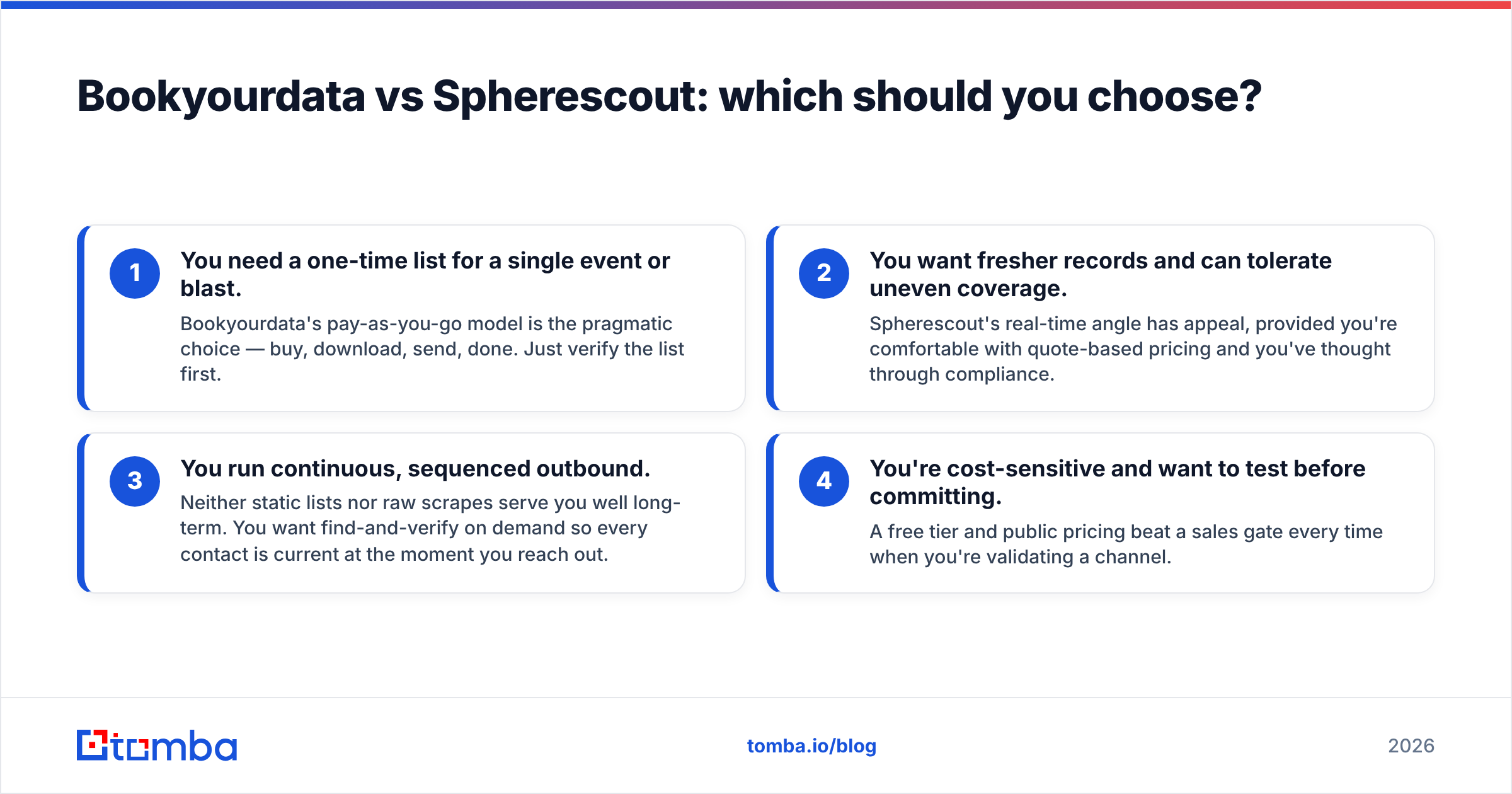 Diagram: Bookyourdata vs Spherescout: which should you choose