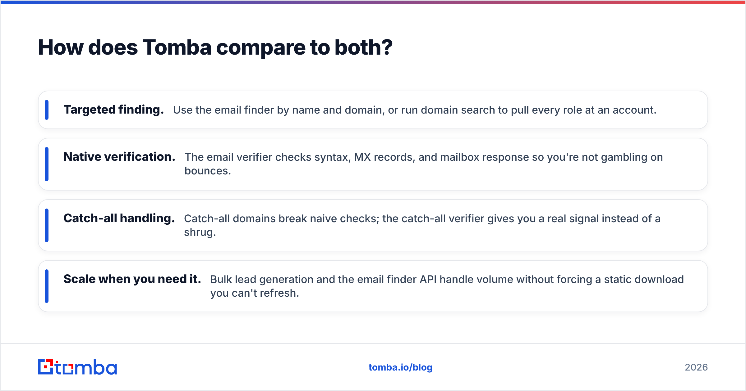 Diagram: How does Tomba compare to both