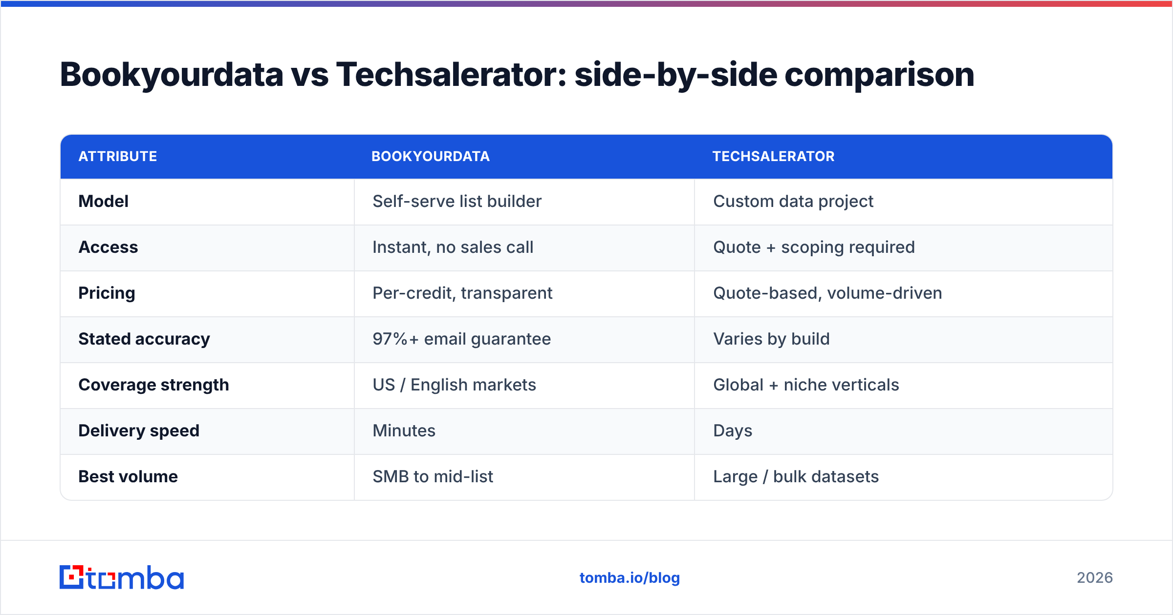 Diagram: Bookyourdata vs Techsalerator: side-by-side comparison