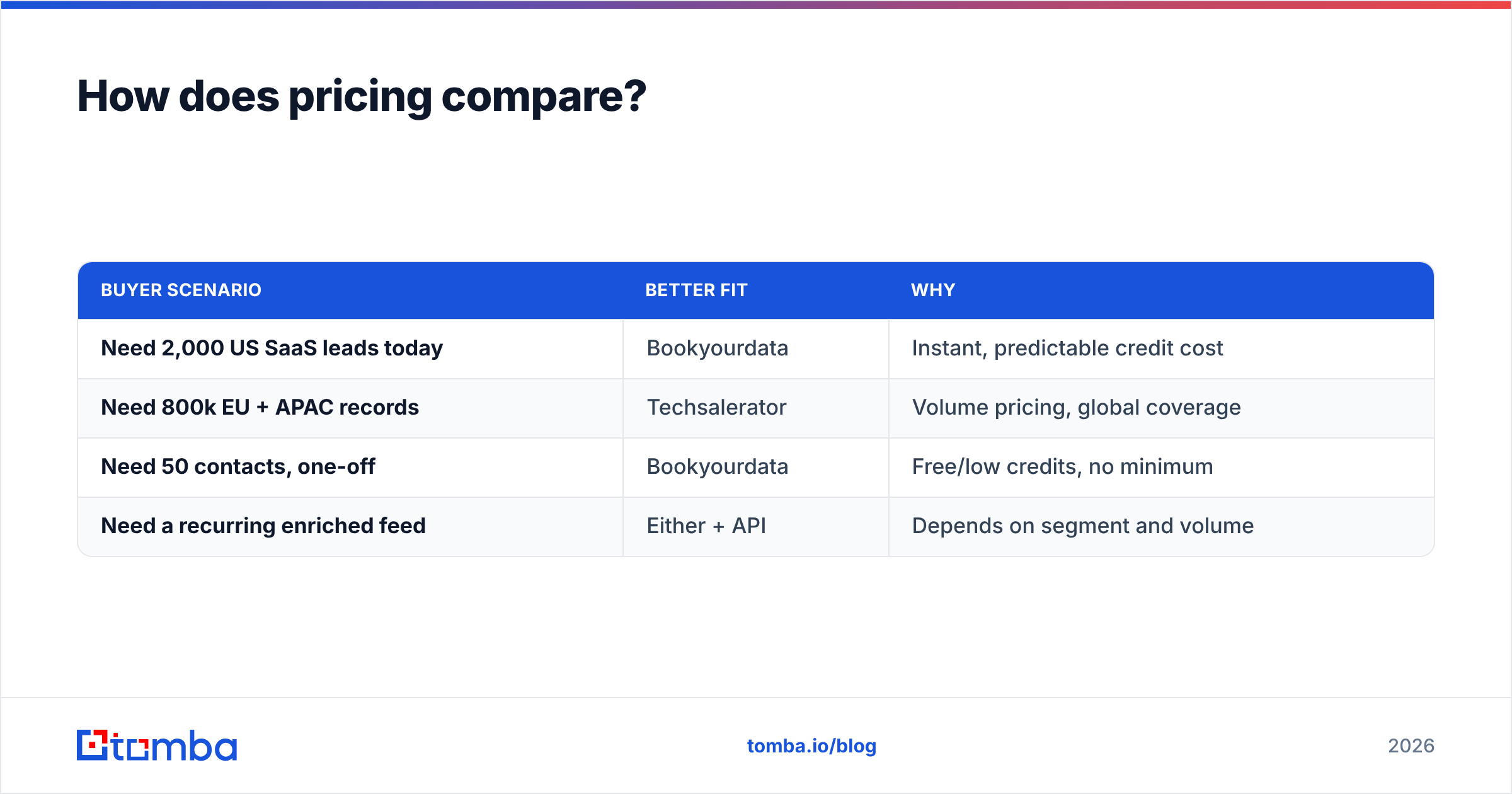 Diagram: How does pricing compare