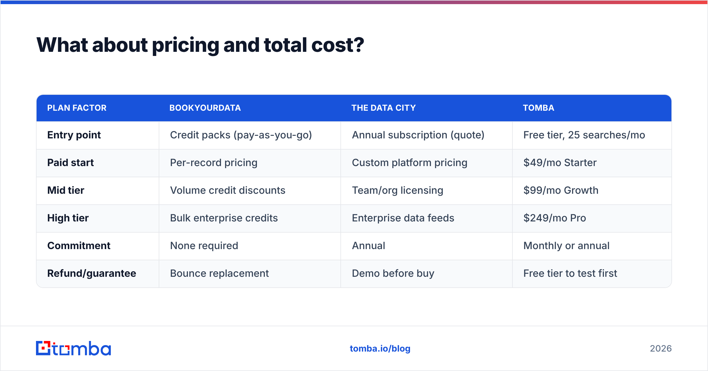 Diagram: What about pricing and total cost