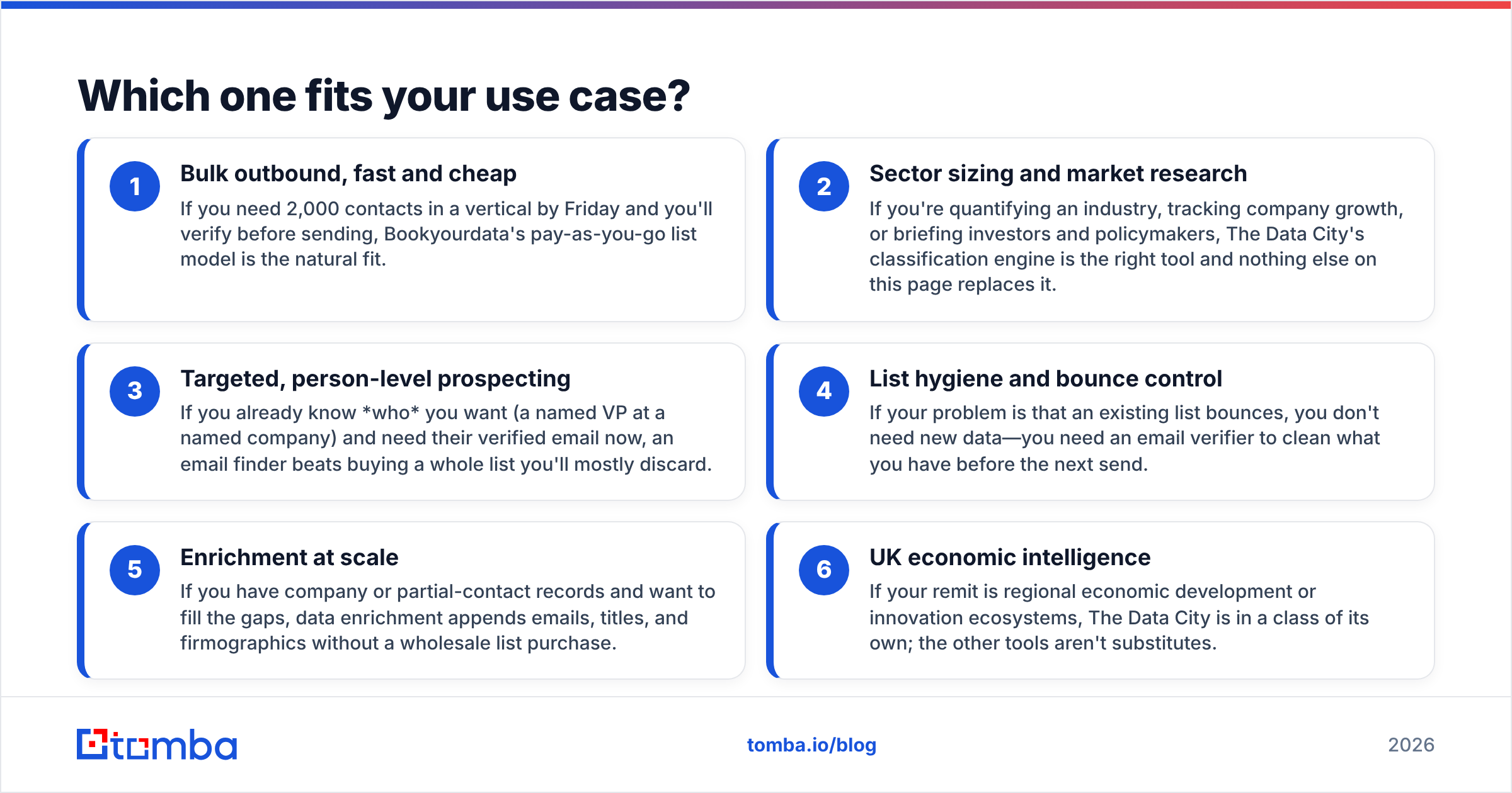 Diagram: Which one fits your use case