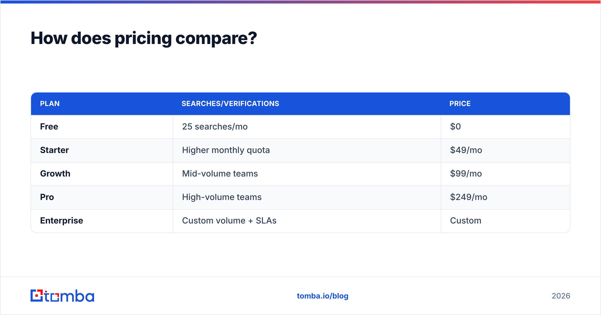 Diagram: How does pricing compare
