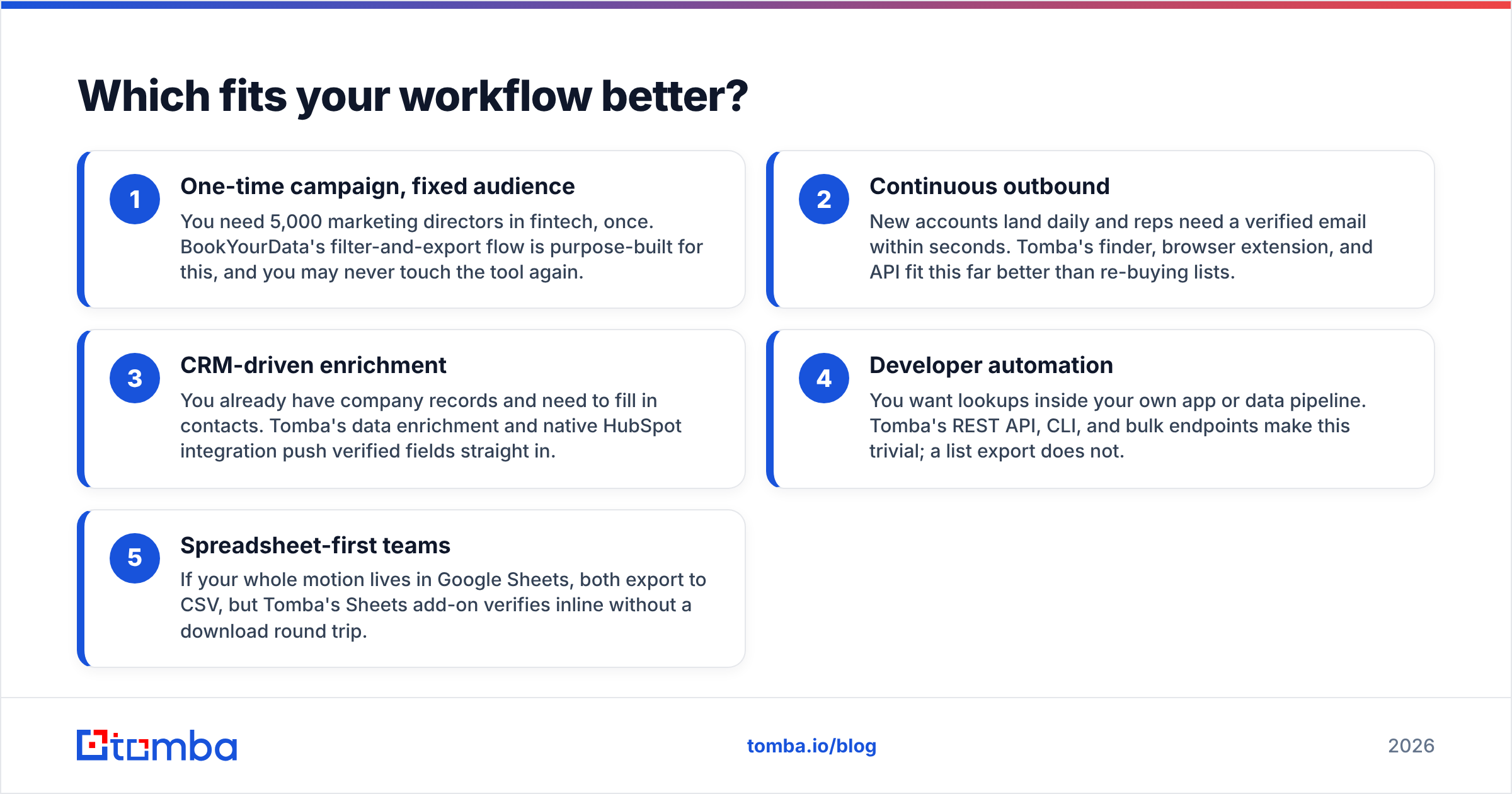 Diagram: Which fits your workflow better
