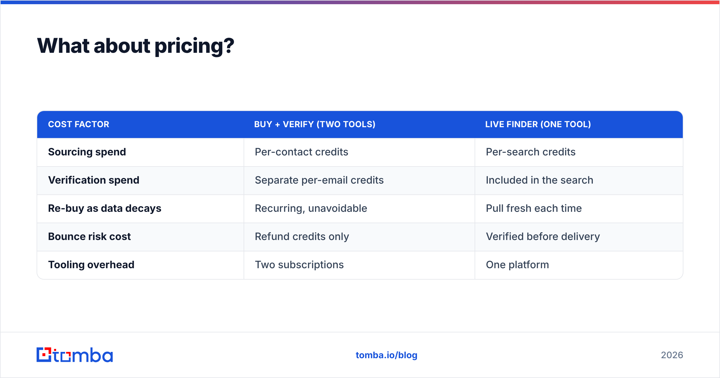 Diagram: What about pricing