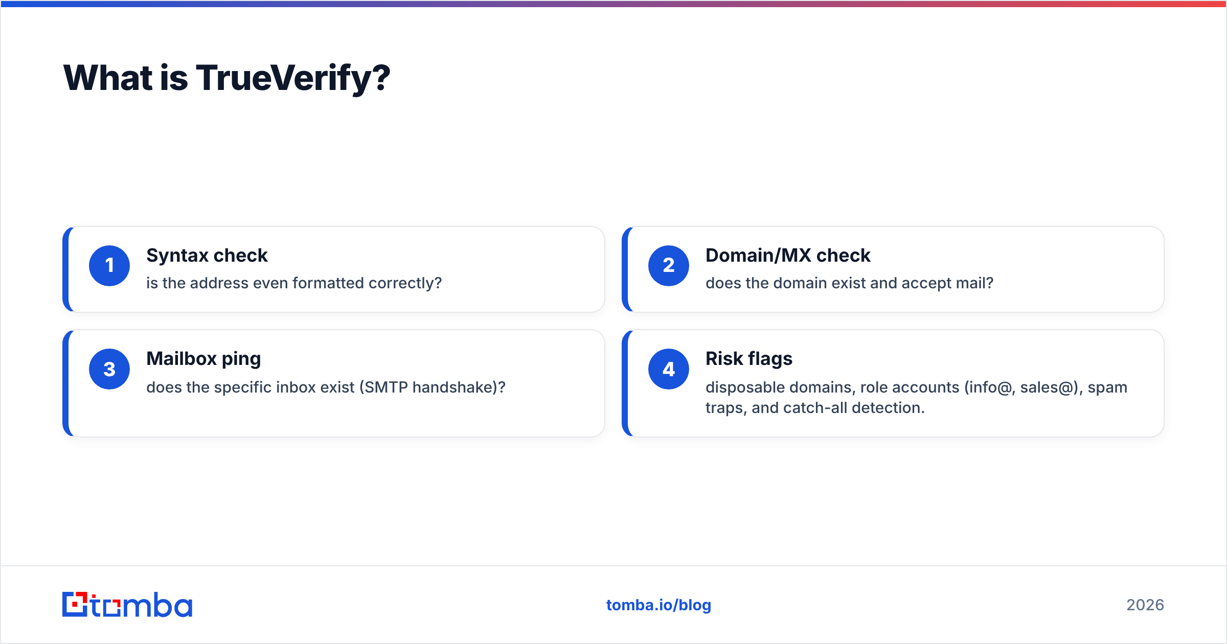 Diagram: What is TrueVerify