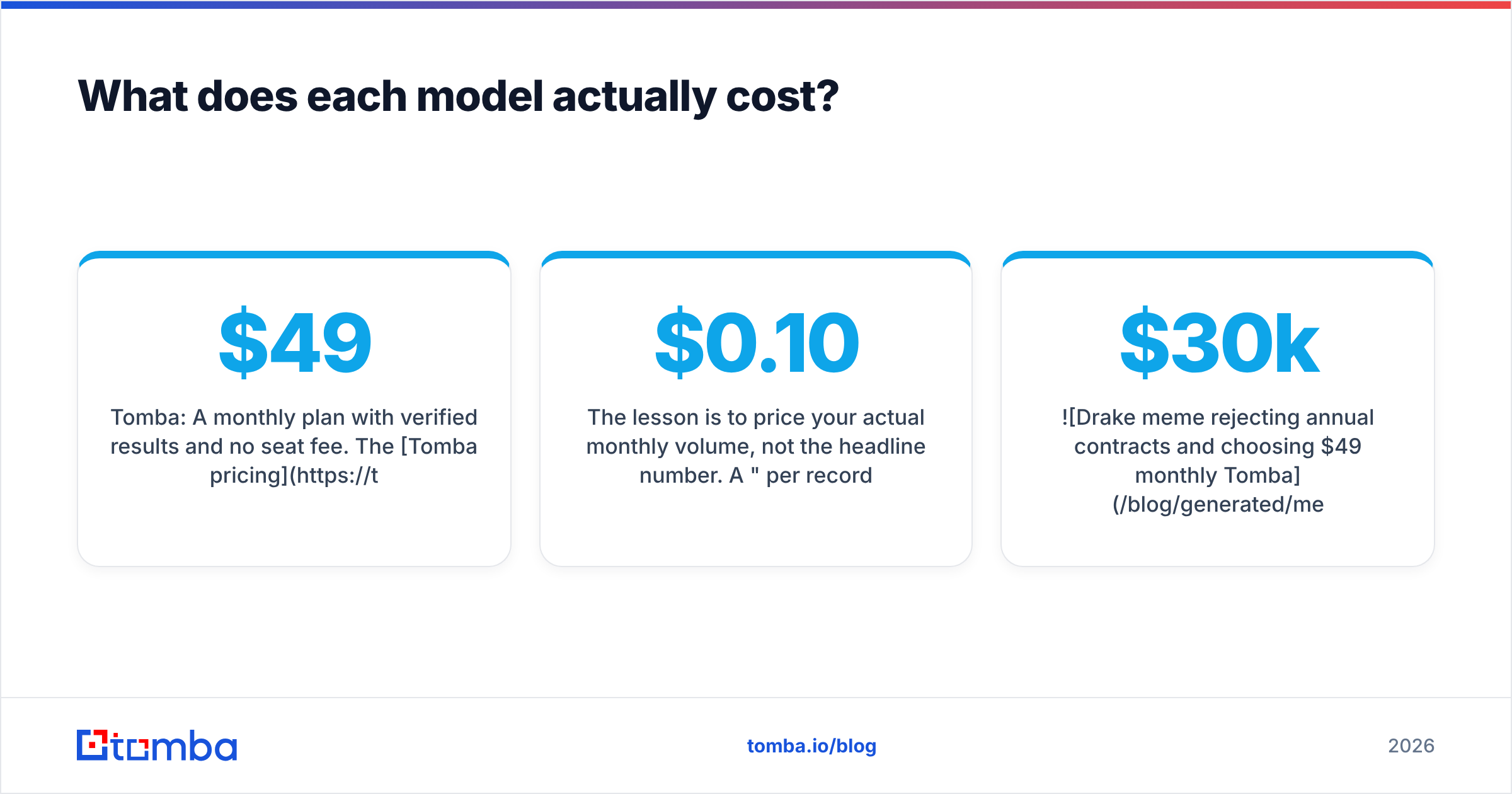 Diagram: What does each model actually cost