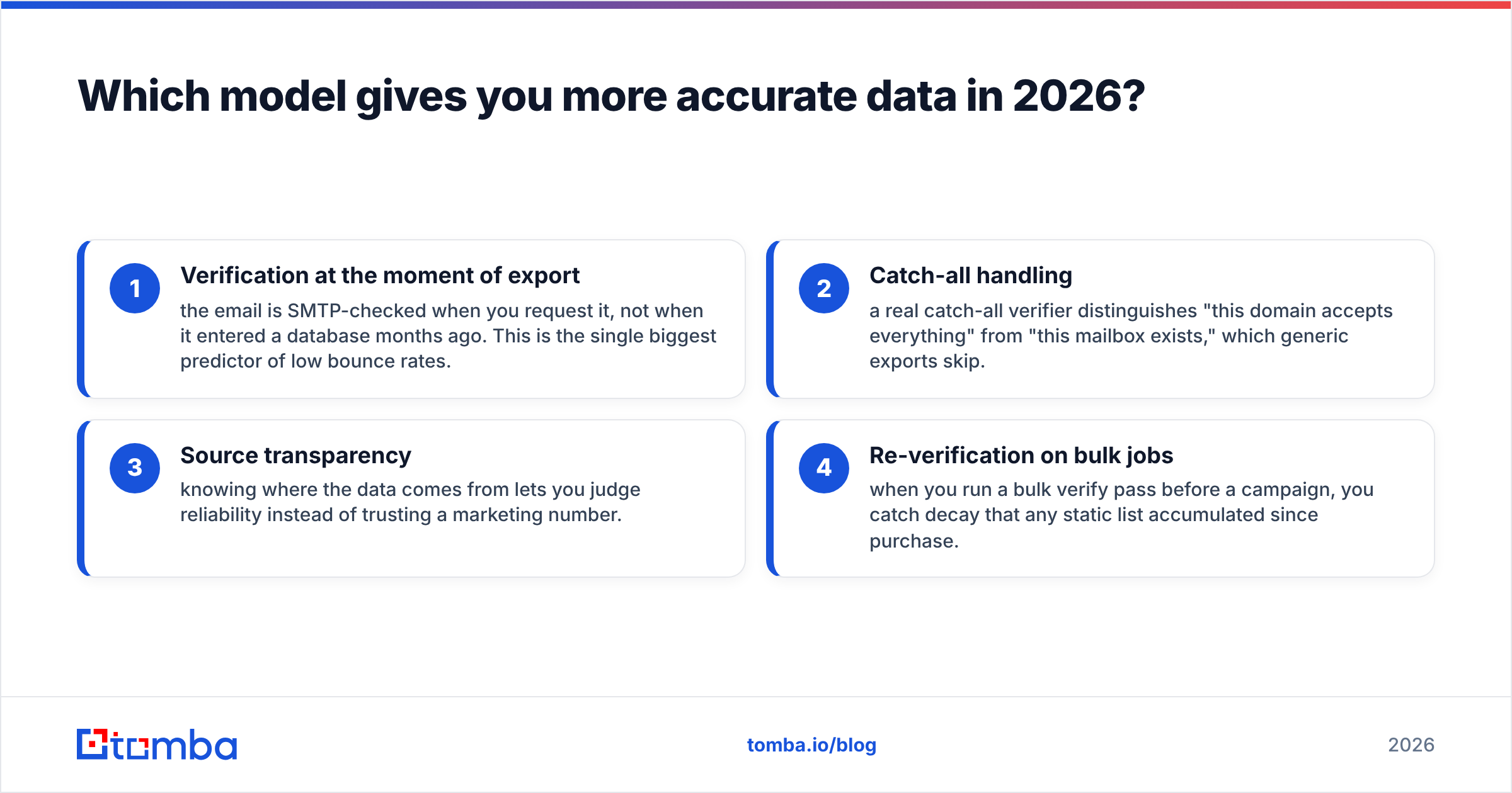 Diagram: Which model gives you more accurate data in 2026