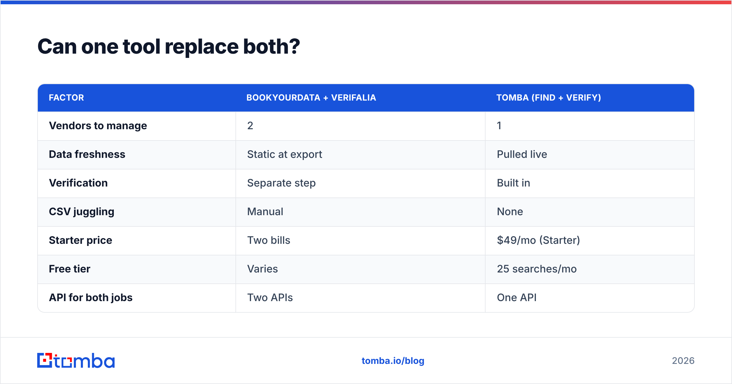 Diagram: Can one tool replace both