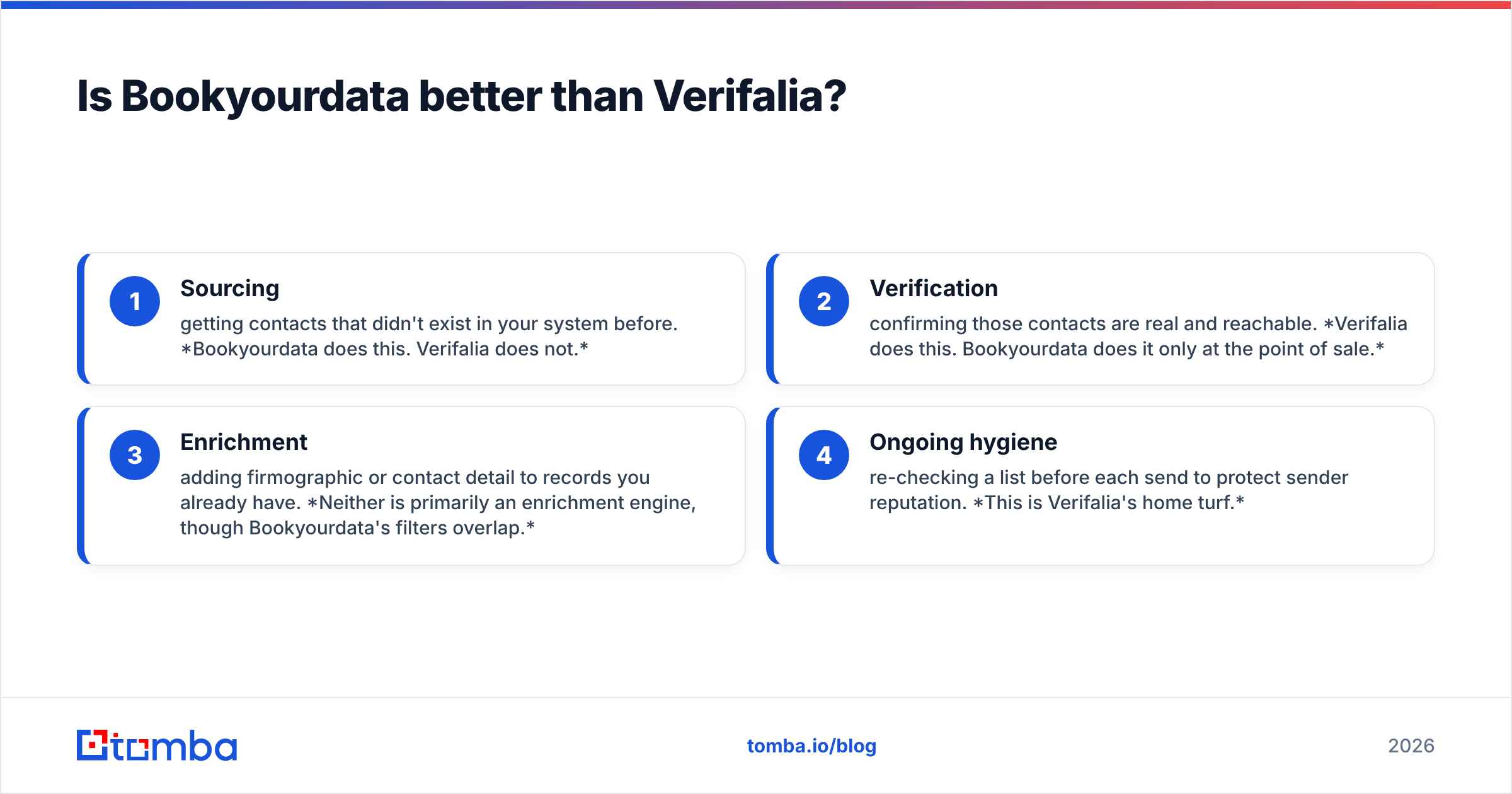 Diagram: Is Bookyourdata better than Verifalia