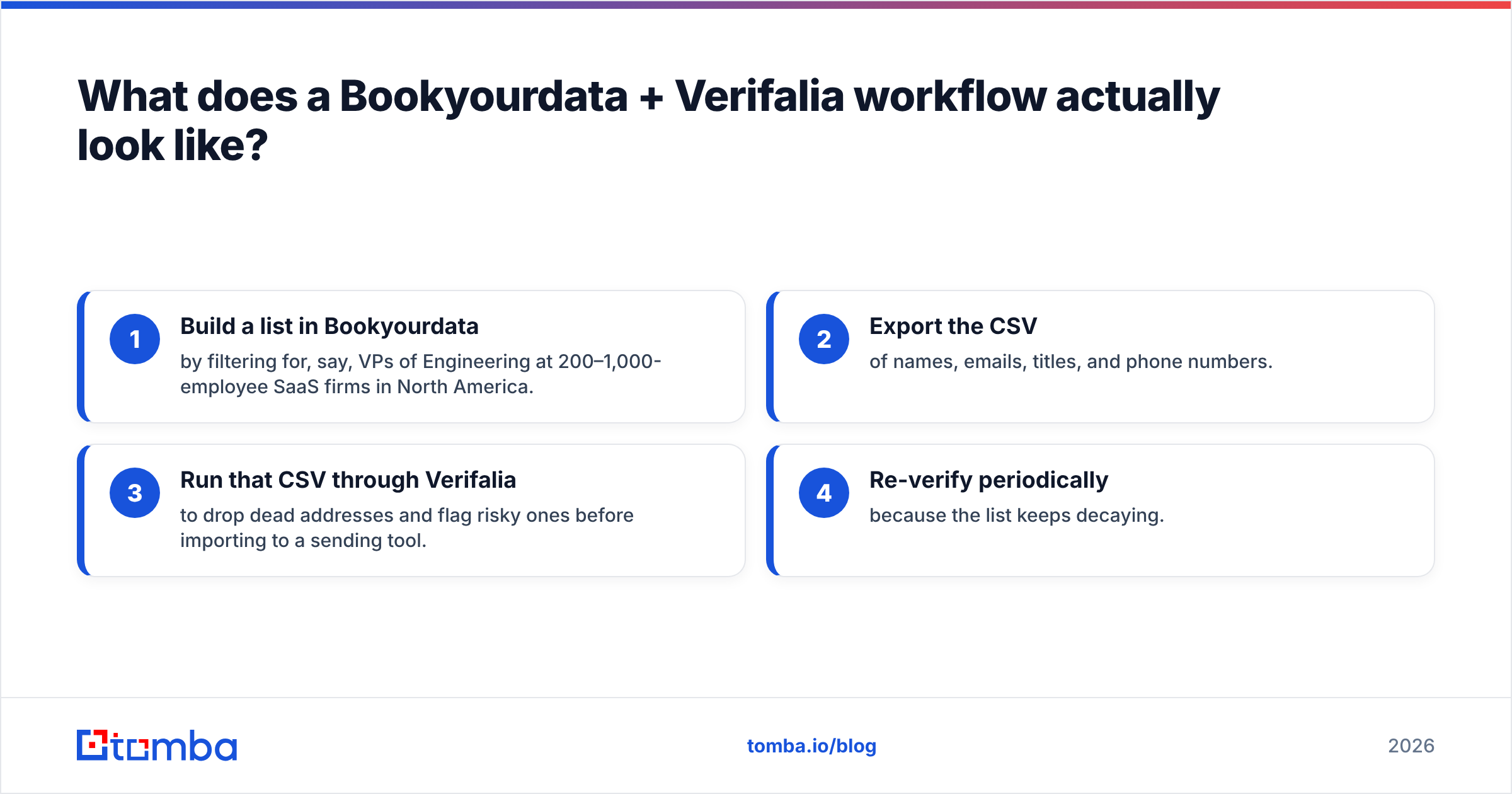 Diagram: What does a Bookyourdata + Verifalia workflow actually look like