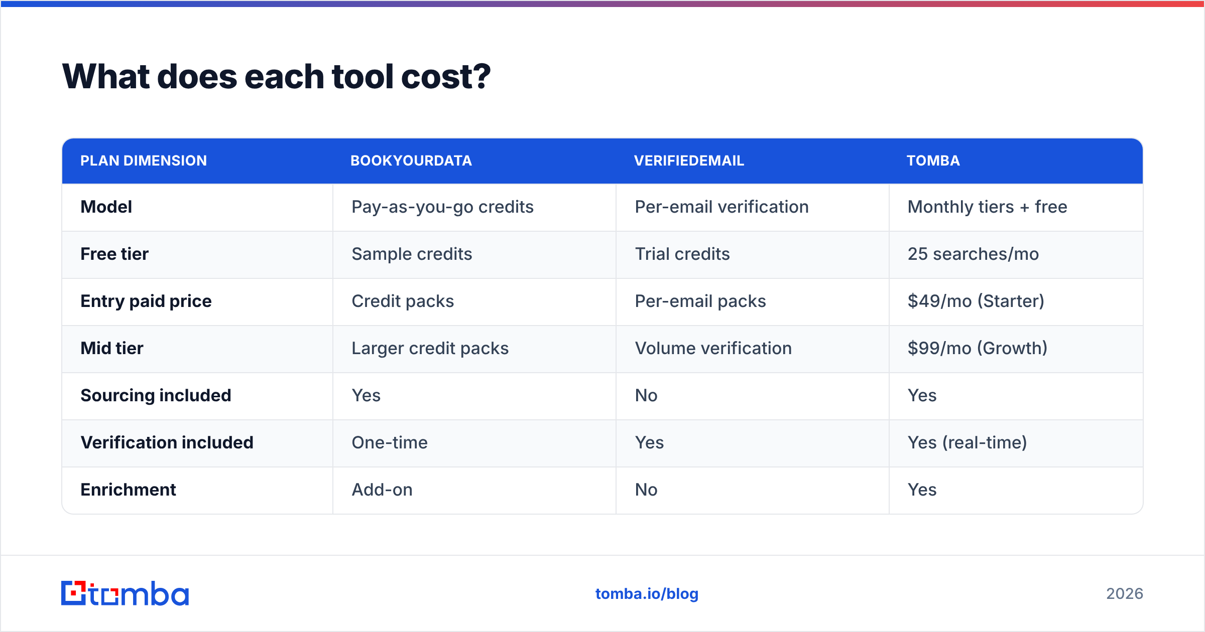 Diagram: What does each tool cost