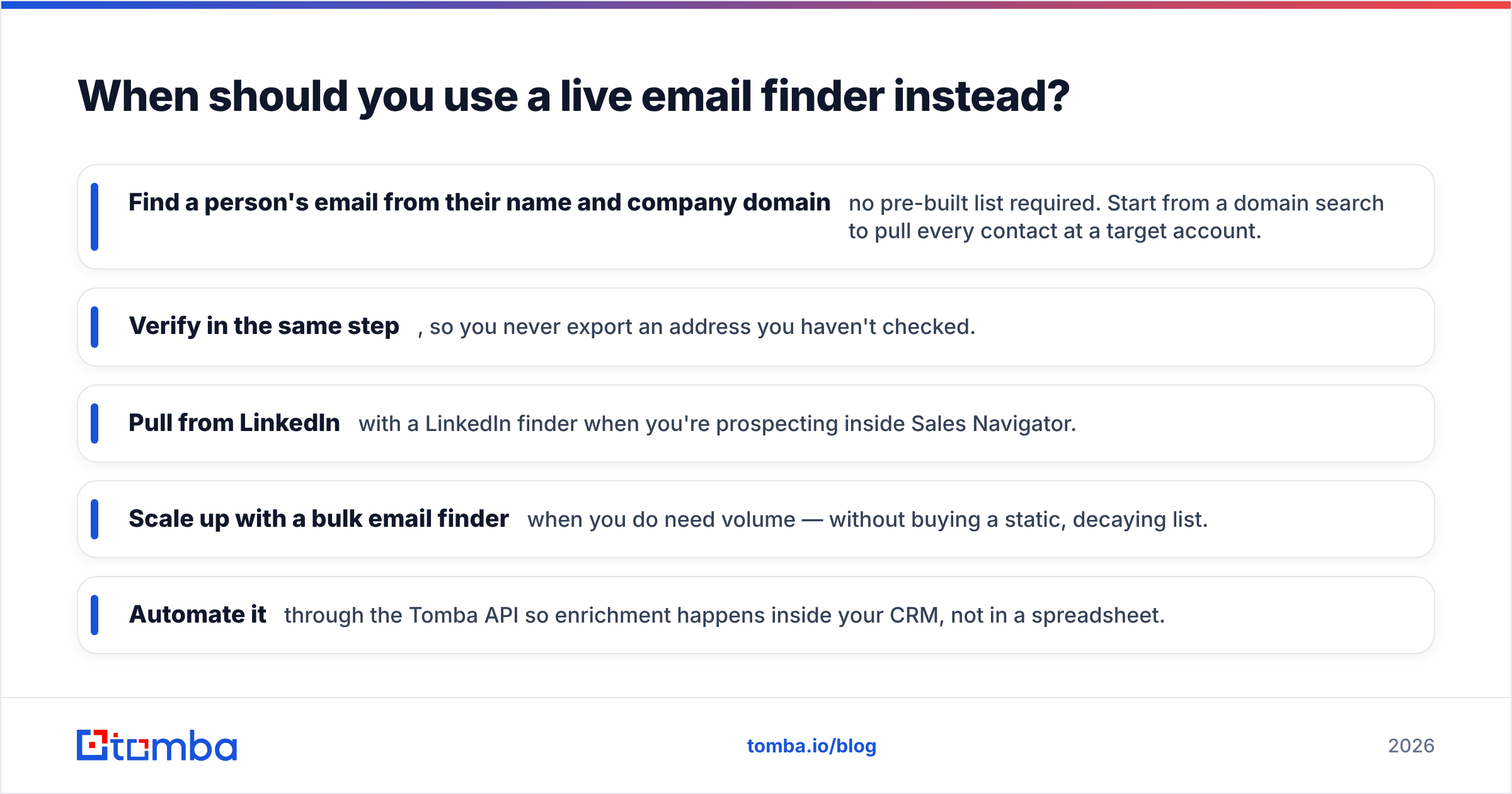 Diagram: When should you use a live email finder instead
