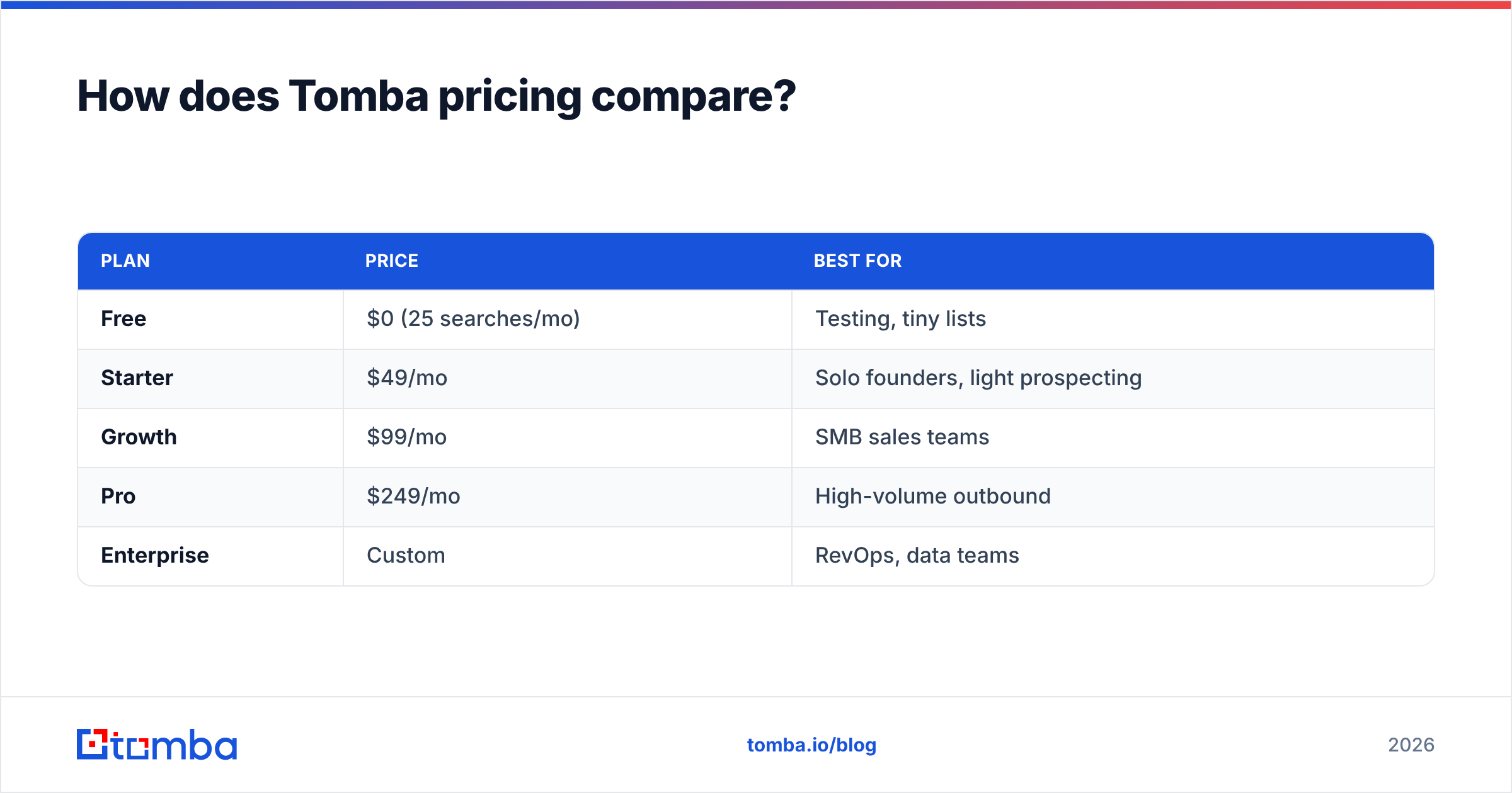 Diagram: How does Tomba pricing compare