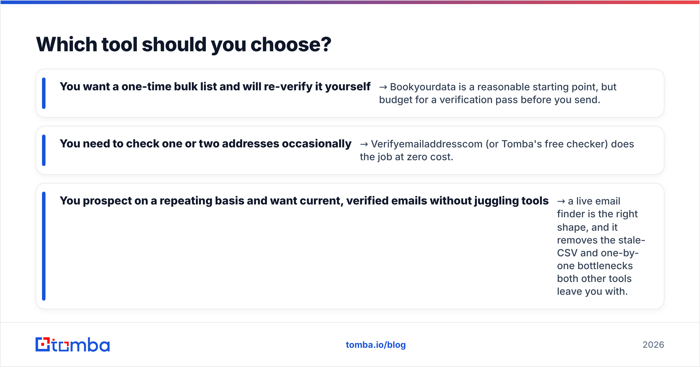 Diagram: Which tool should you choose