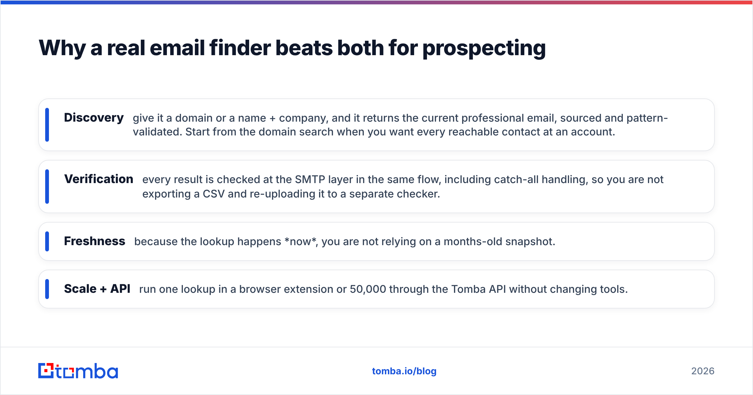 Diagram: Why a real email finder beats both for prospecting