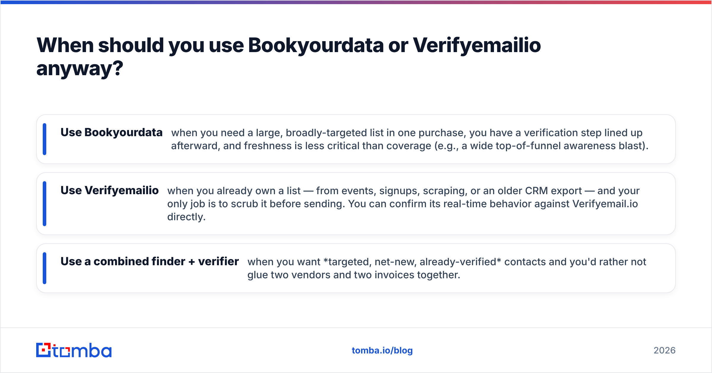 Diagram: When should you use Bookyourdata or Verifyemailio anyway