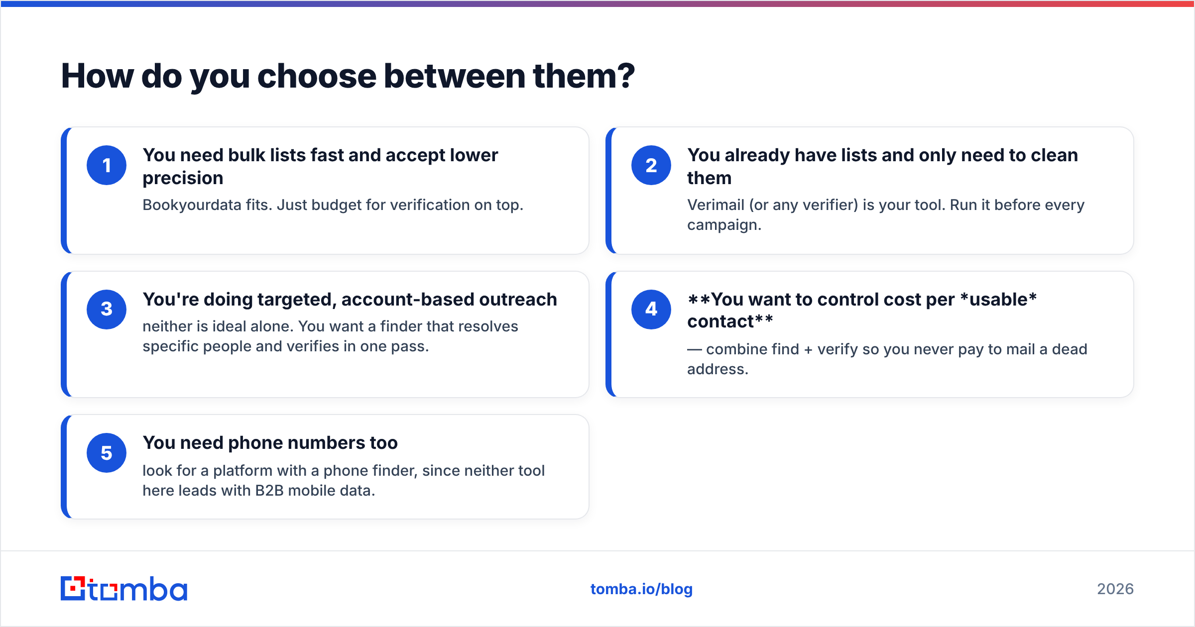Diagram: How do you choose between them