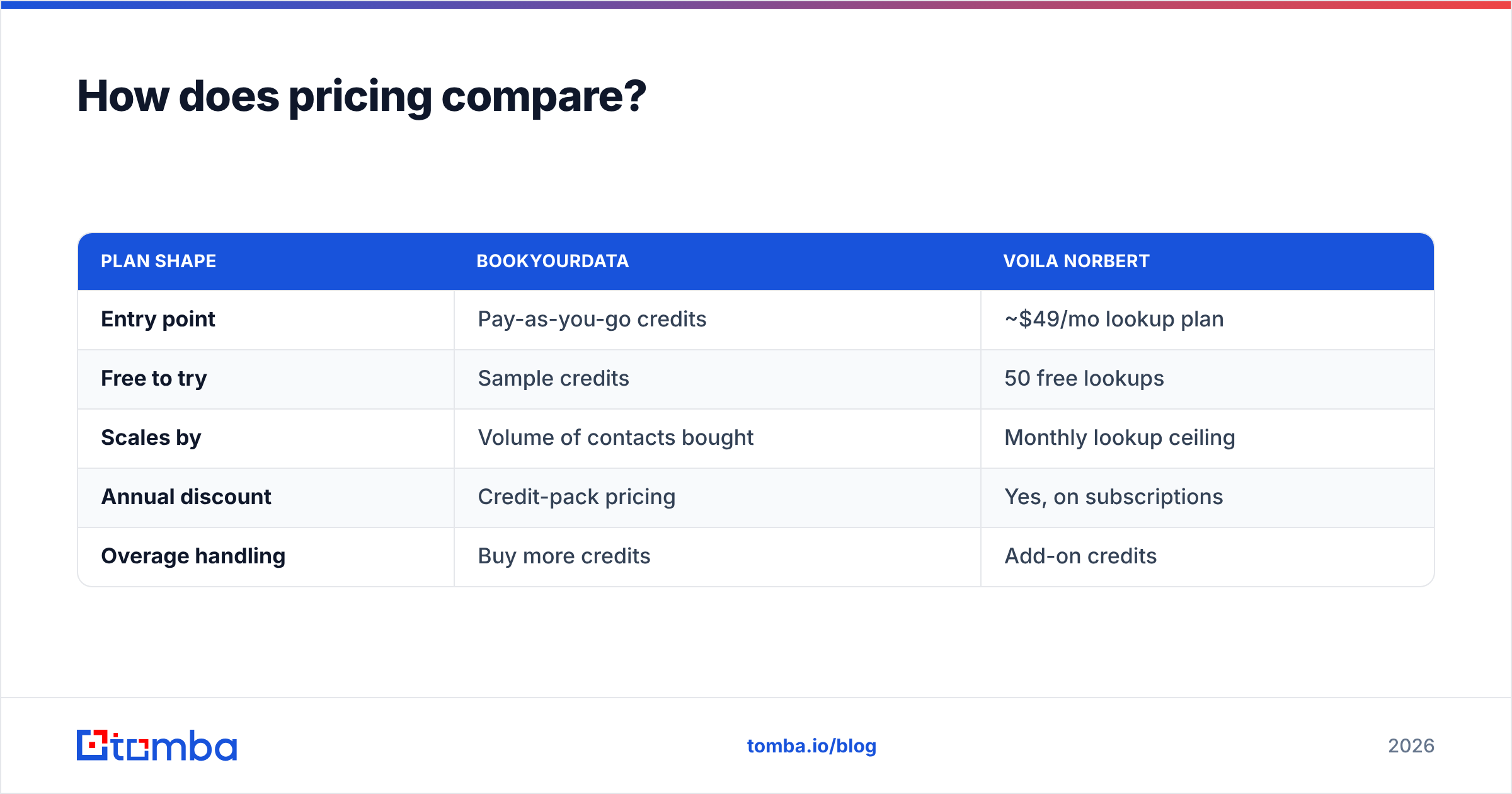 Diagram: How does pricing compare