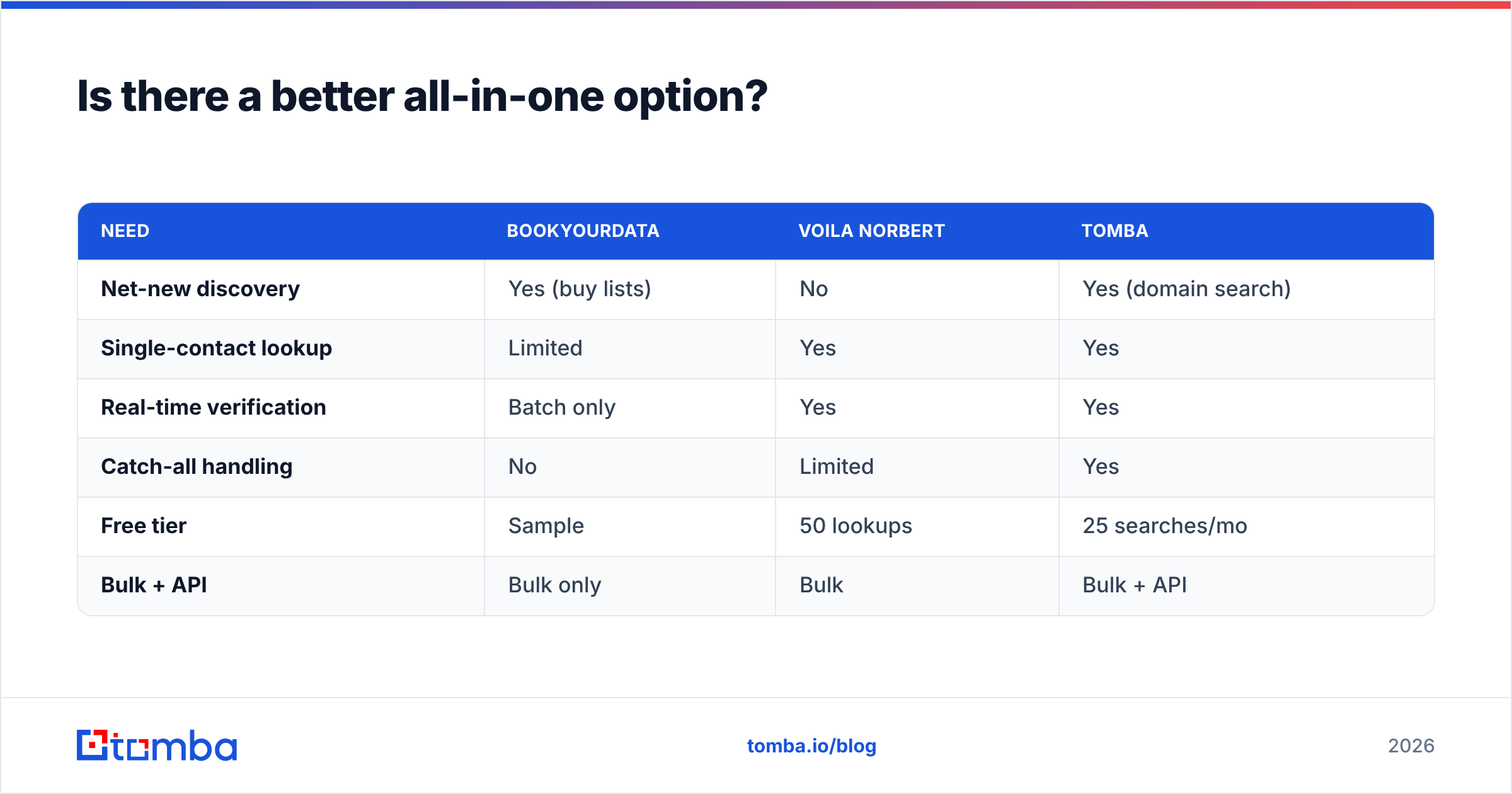 Diagram: Is there a better all-in-one option