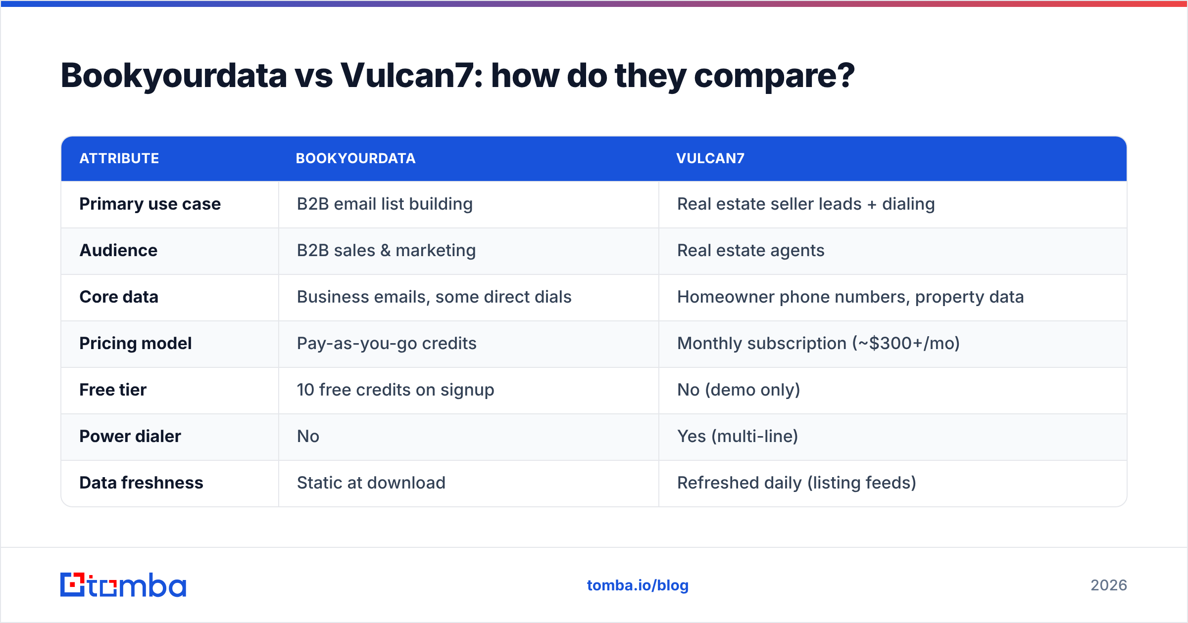 Diagram: Bookyourdata vs Vulcan7: how do they compare