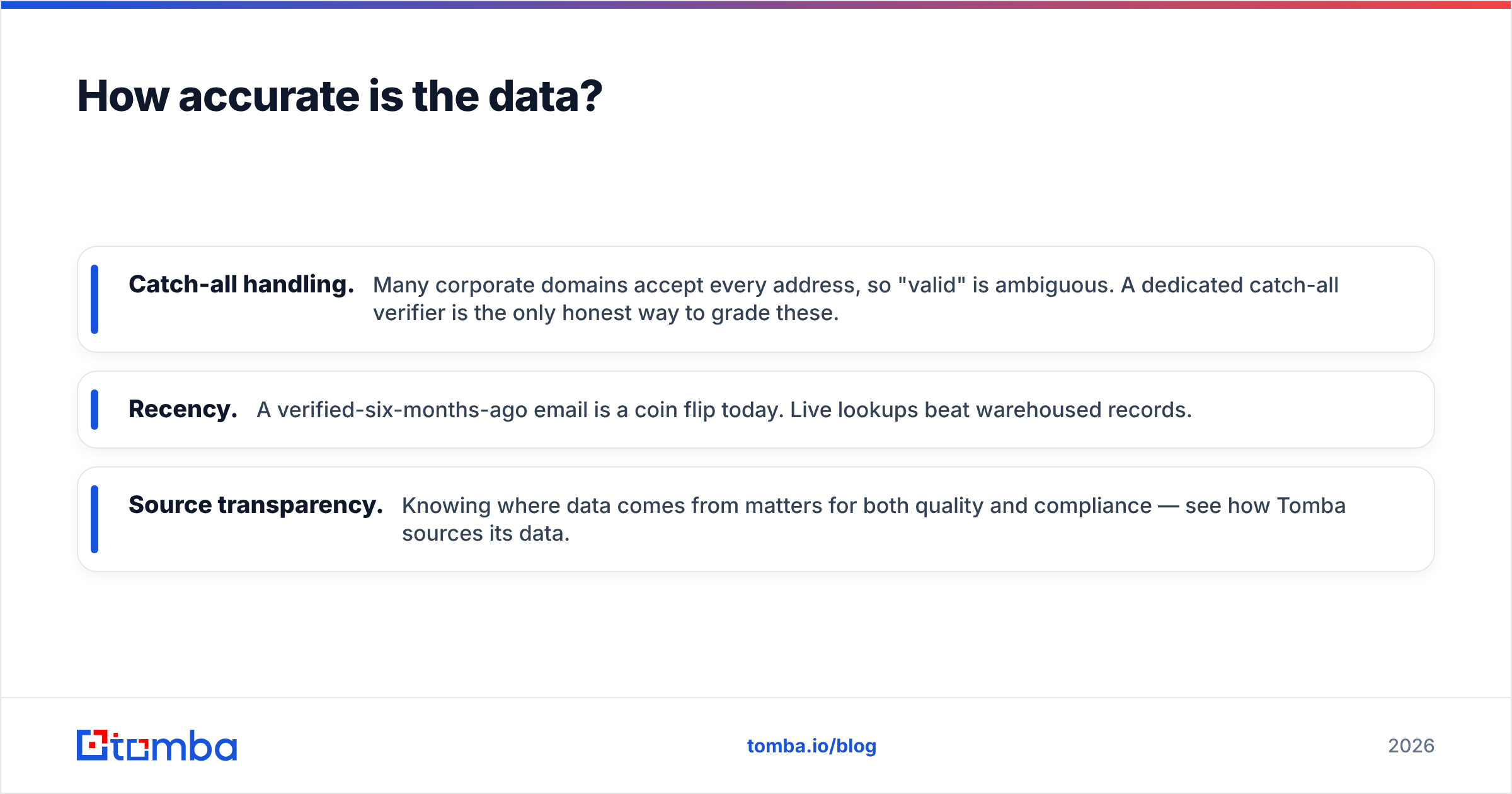 Diagram: How accurate is the data