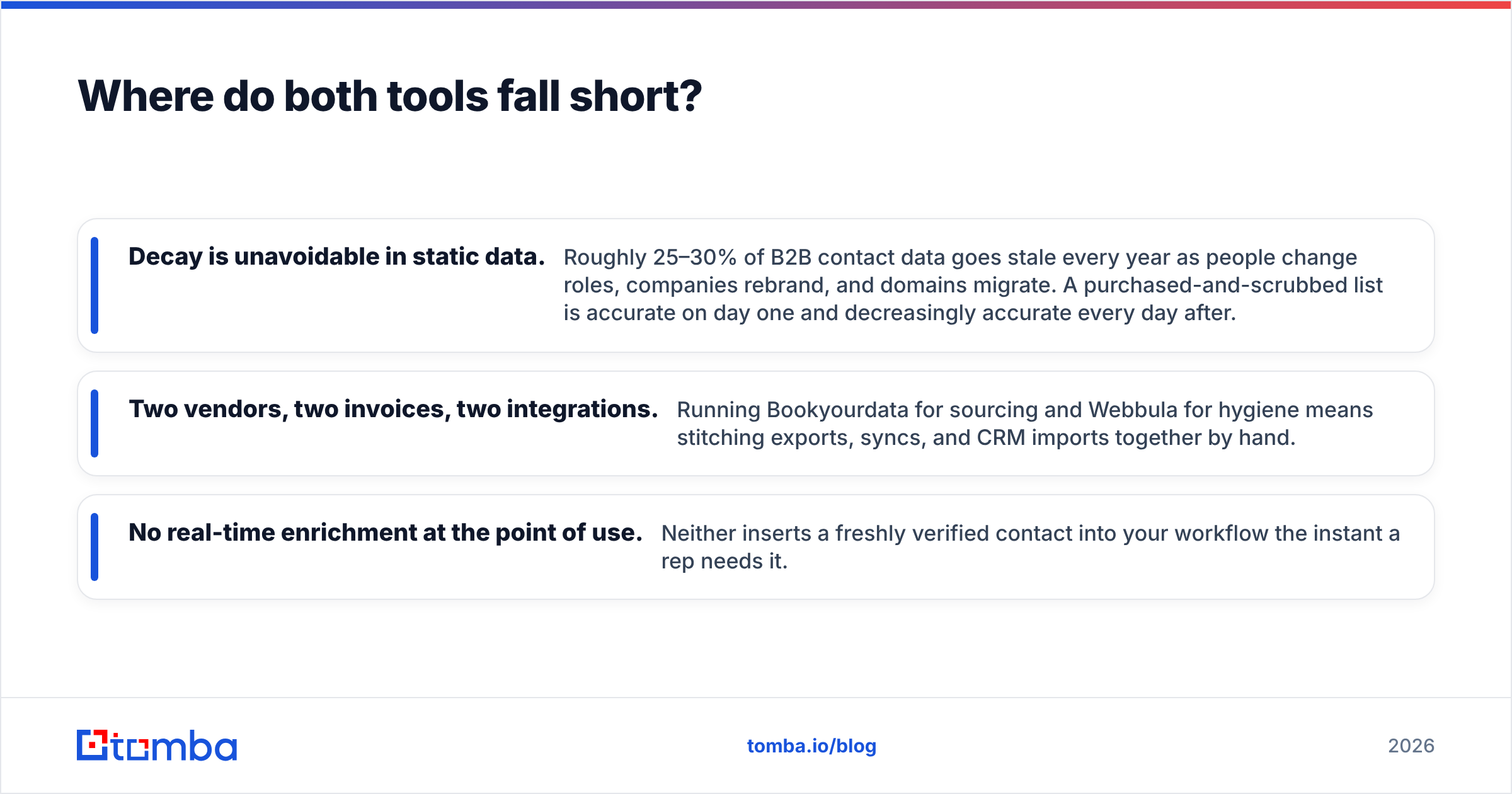 Diagram: Where do both tools fall short