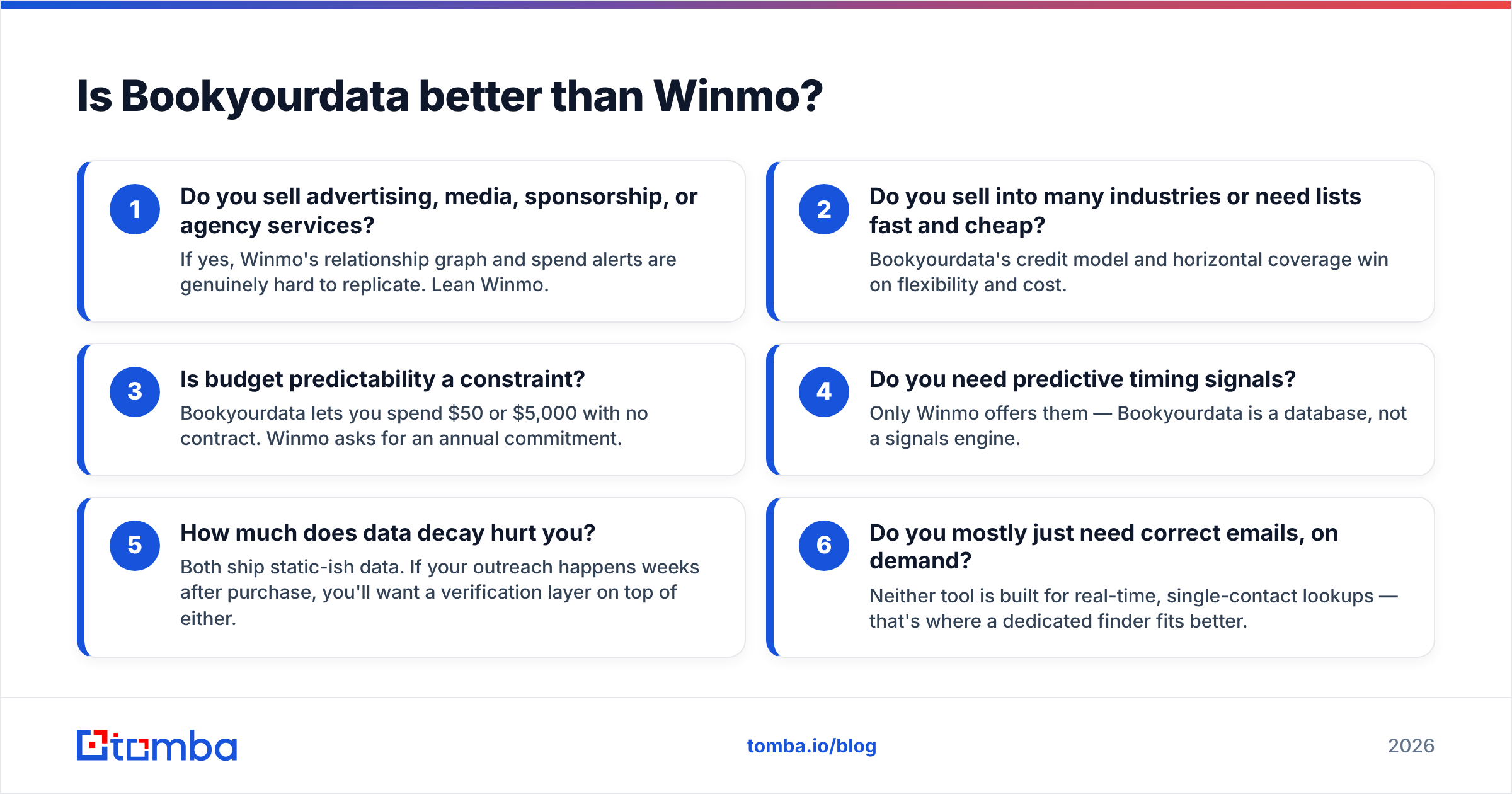 Diagram: Is Bookyourdata better than Winmo