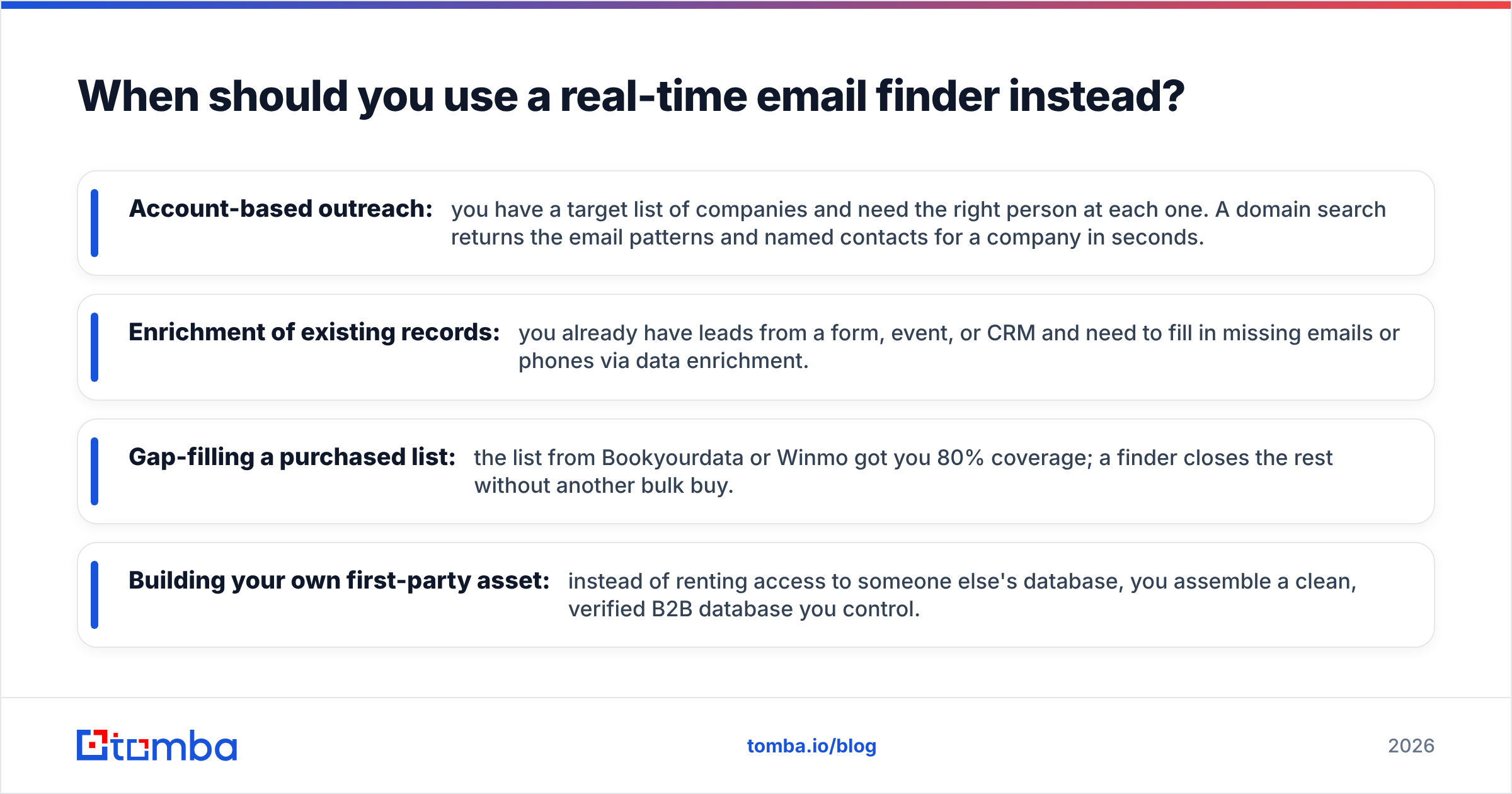 Diagram: When should you use a real-time email finder instead