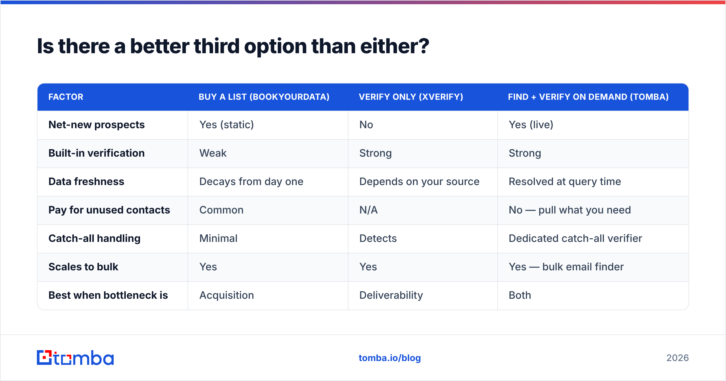 Diagram: Is there a better third option than either