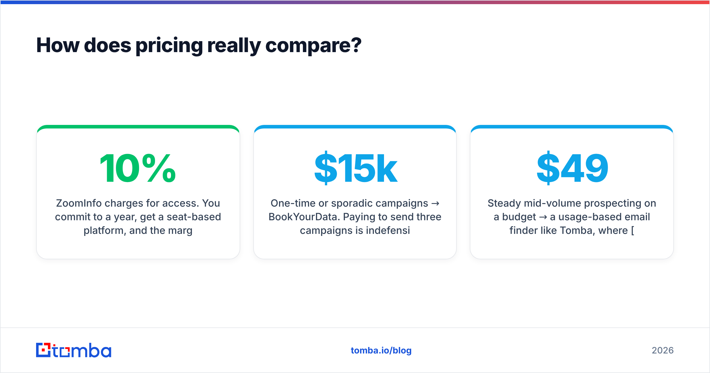 Diagram: How does pricing really compare