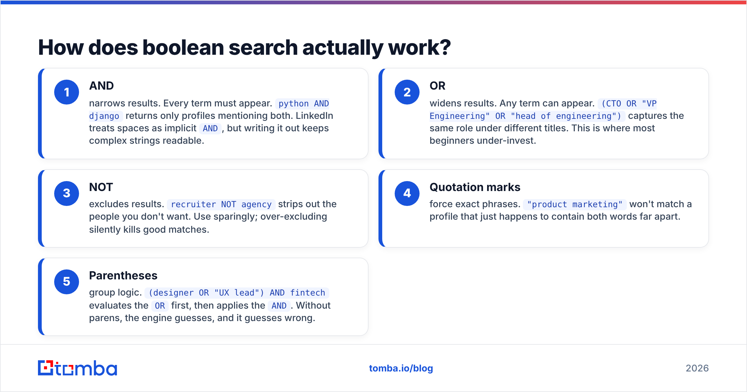 Diagram: How does boolean search actually work