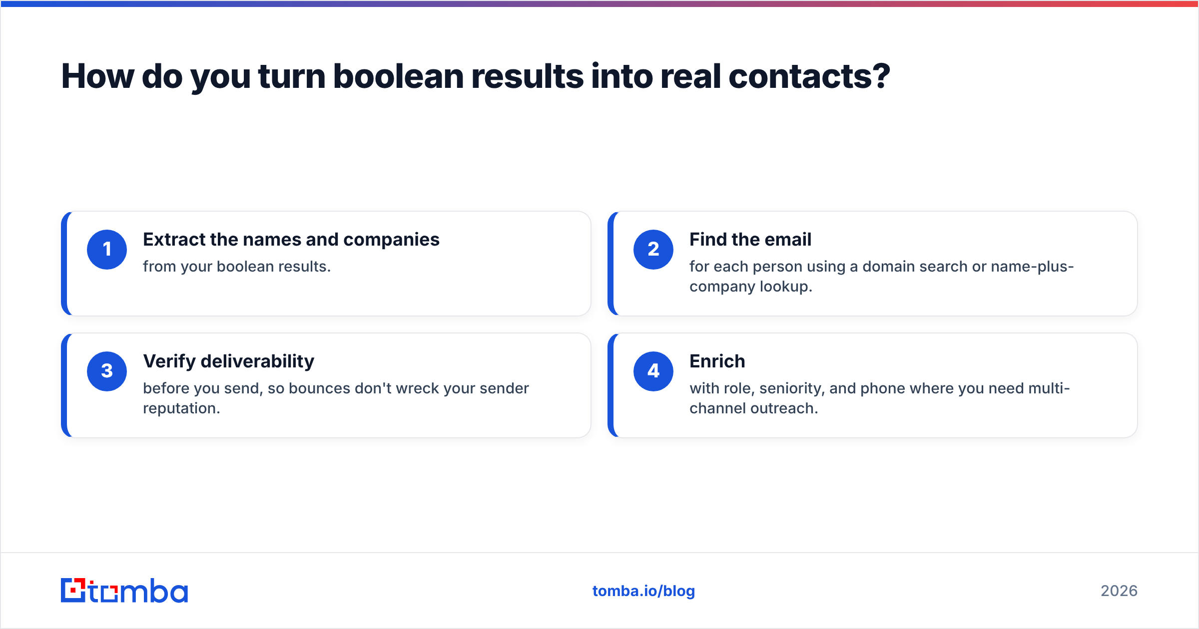 Diagram: How do you turn boolean results into real contacts