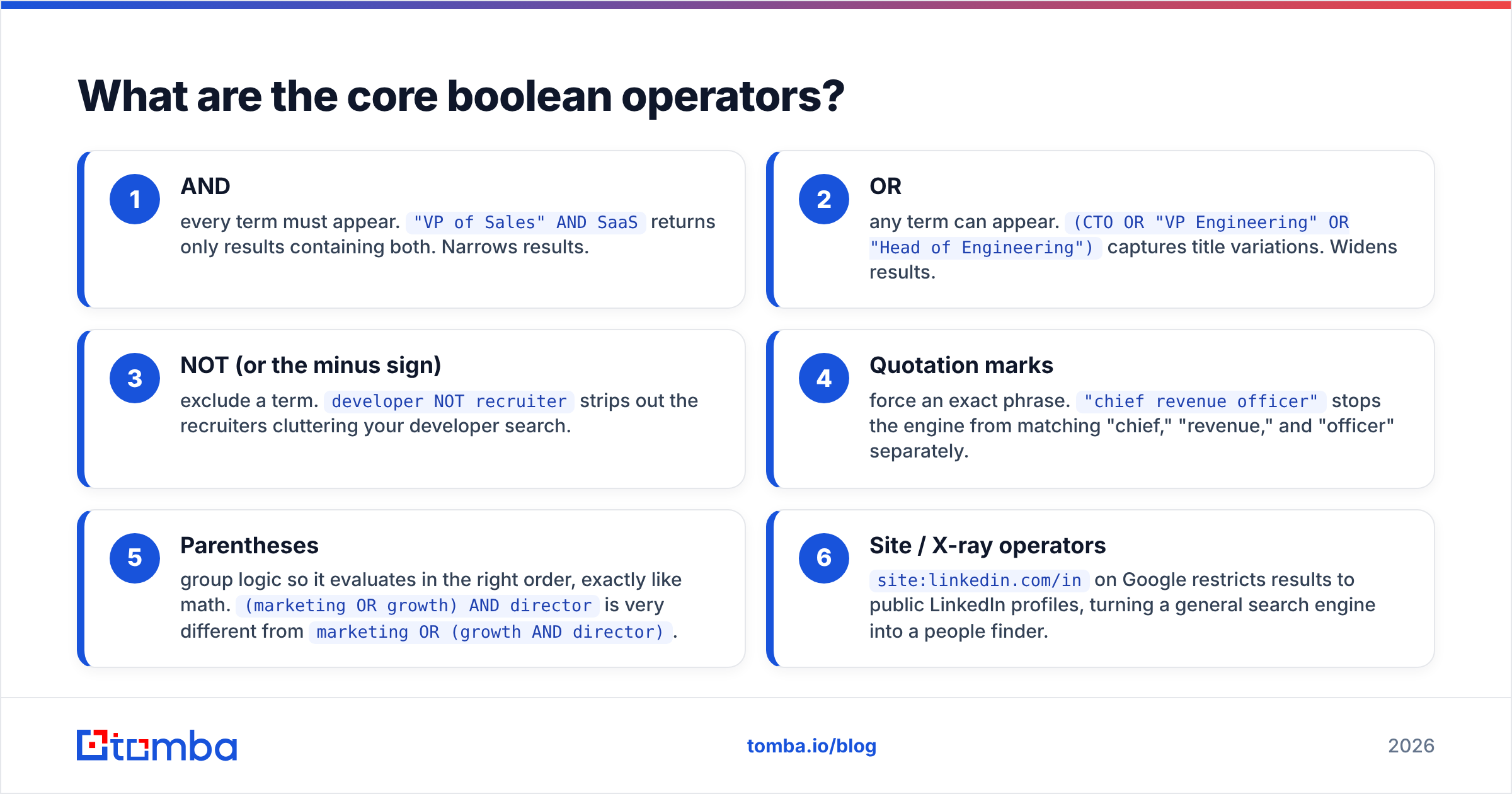Diagram: What are the core boolean operators
