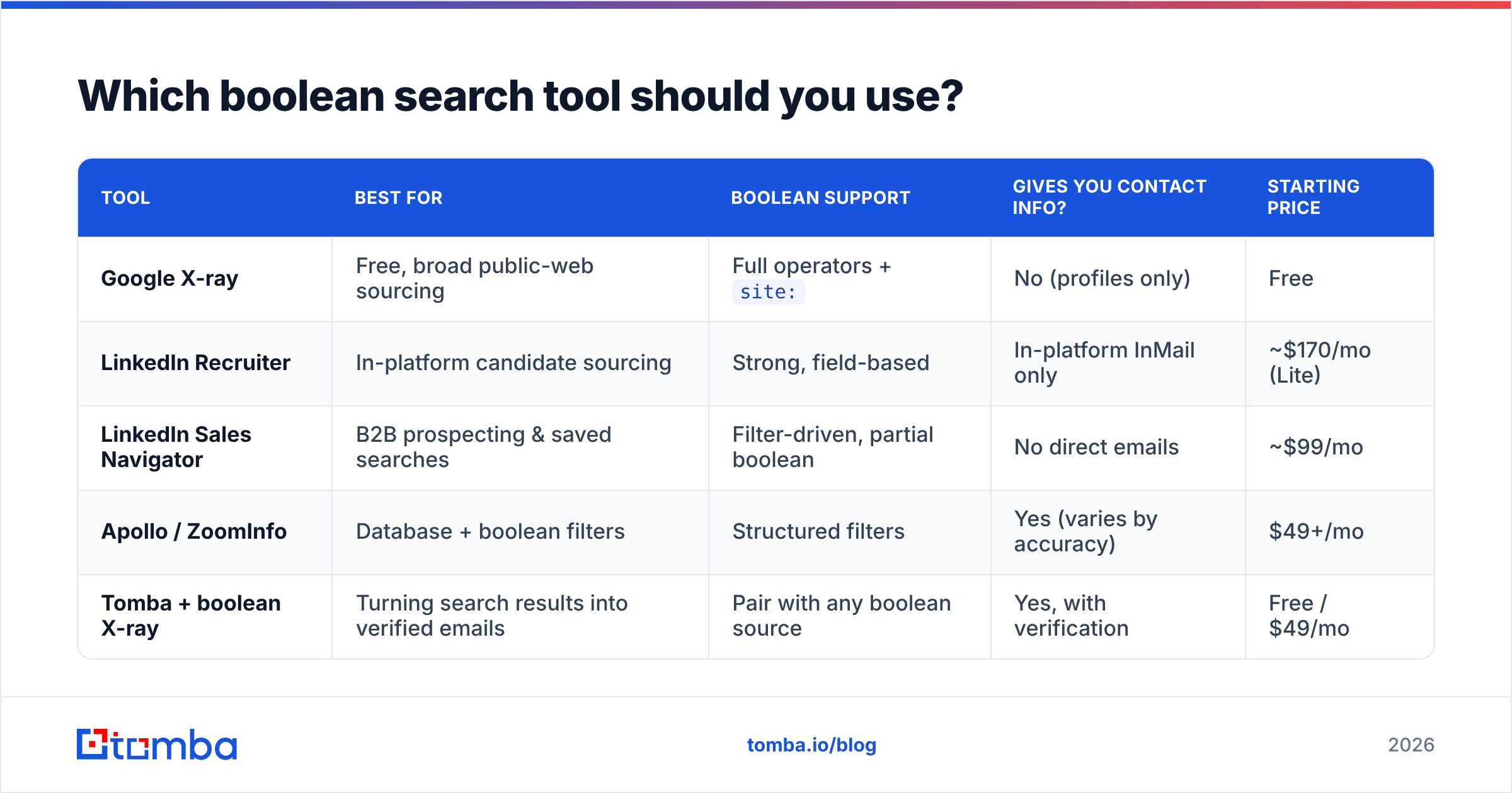Diagram: Which boolean search tool should you use