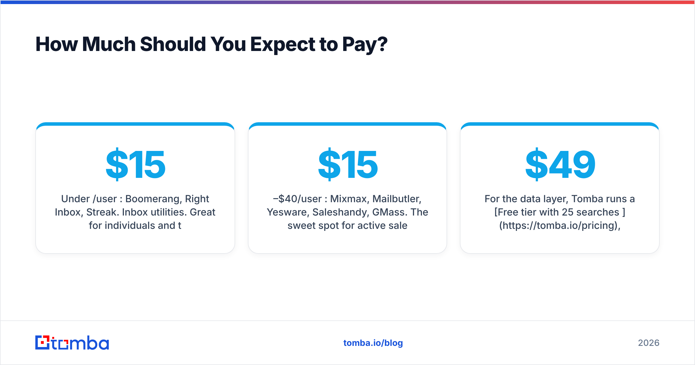 Diagram: How Much Should You Expect to Pay