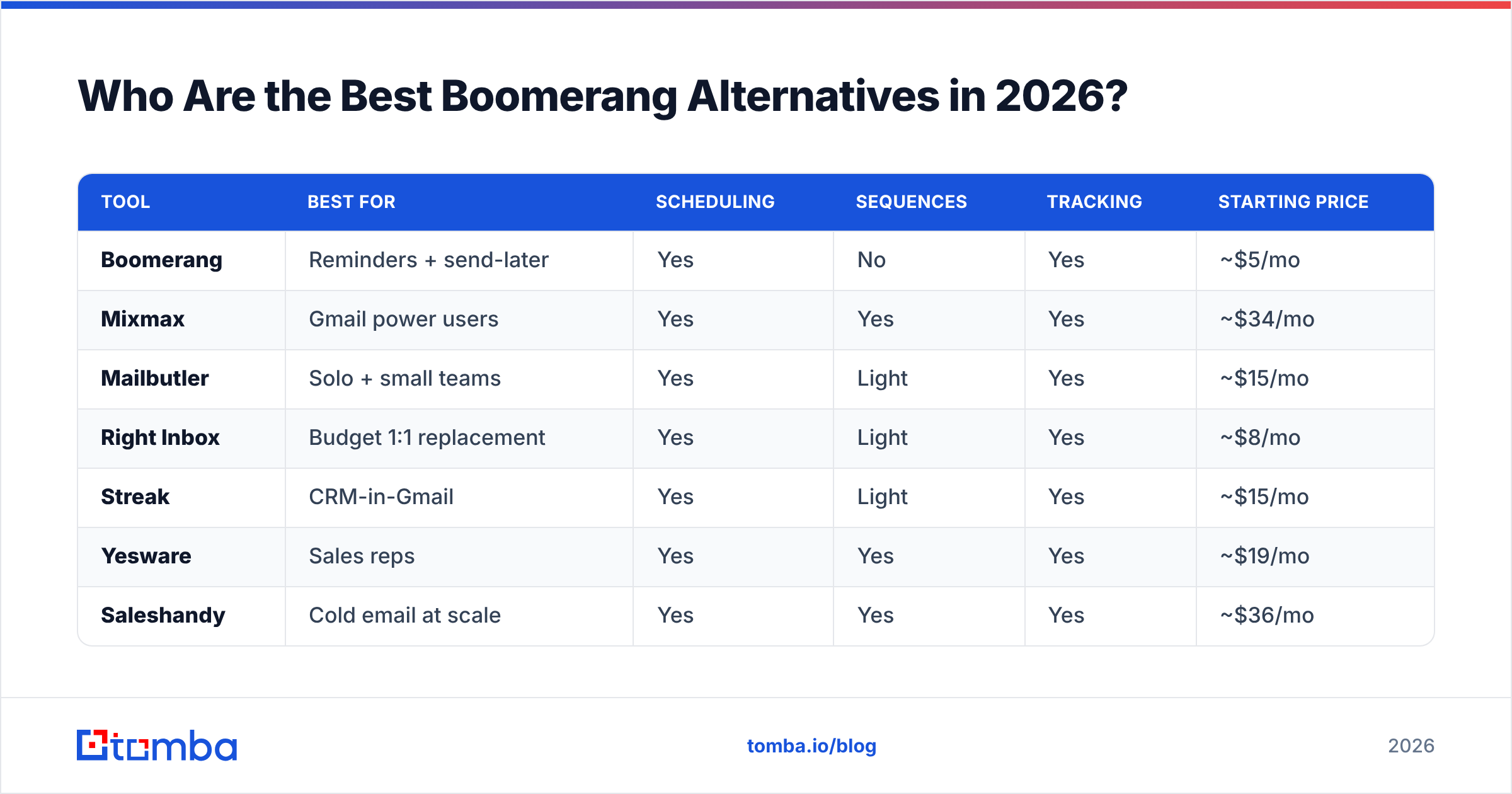 Diagram: Who Are the Best Boomerang Alternatives in 2026