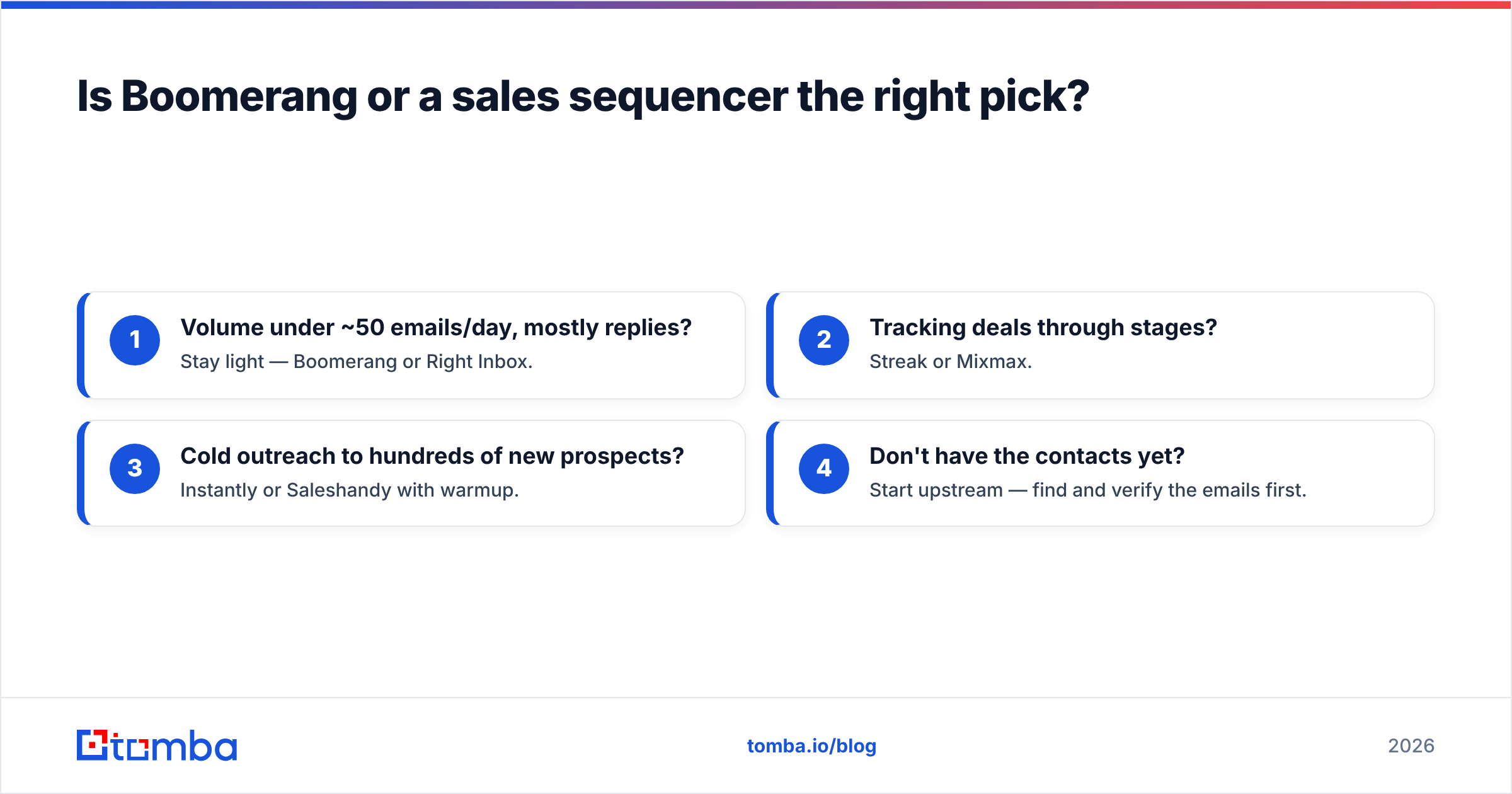 Diagram: Is Boomerang or a sales sequencer the right pick