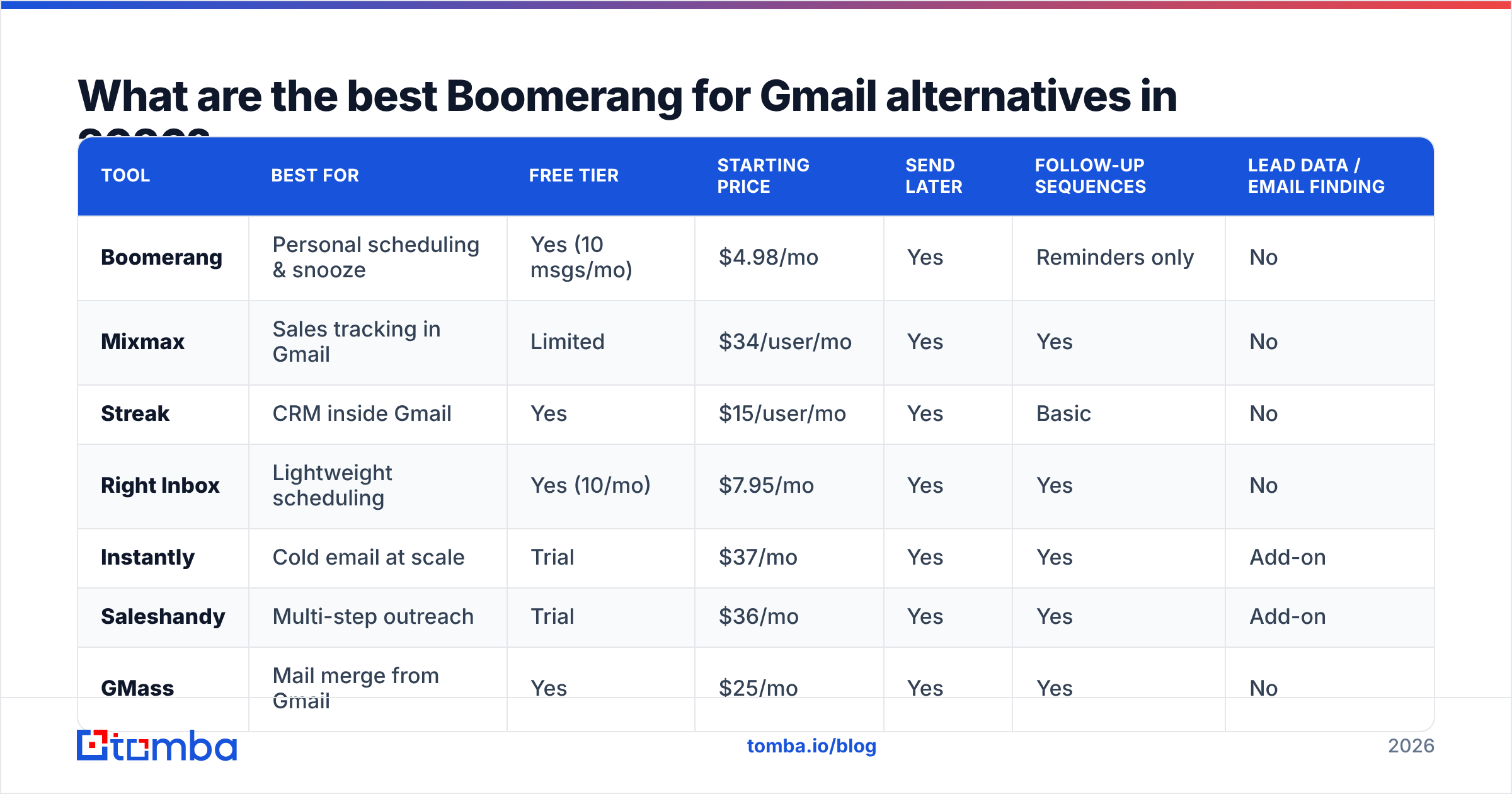 Diagram: What are the best Boomerang for Gmail alternatives in 2026