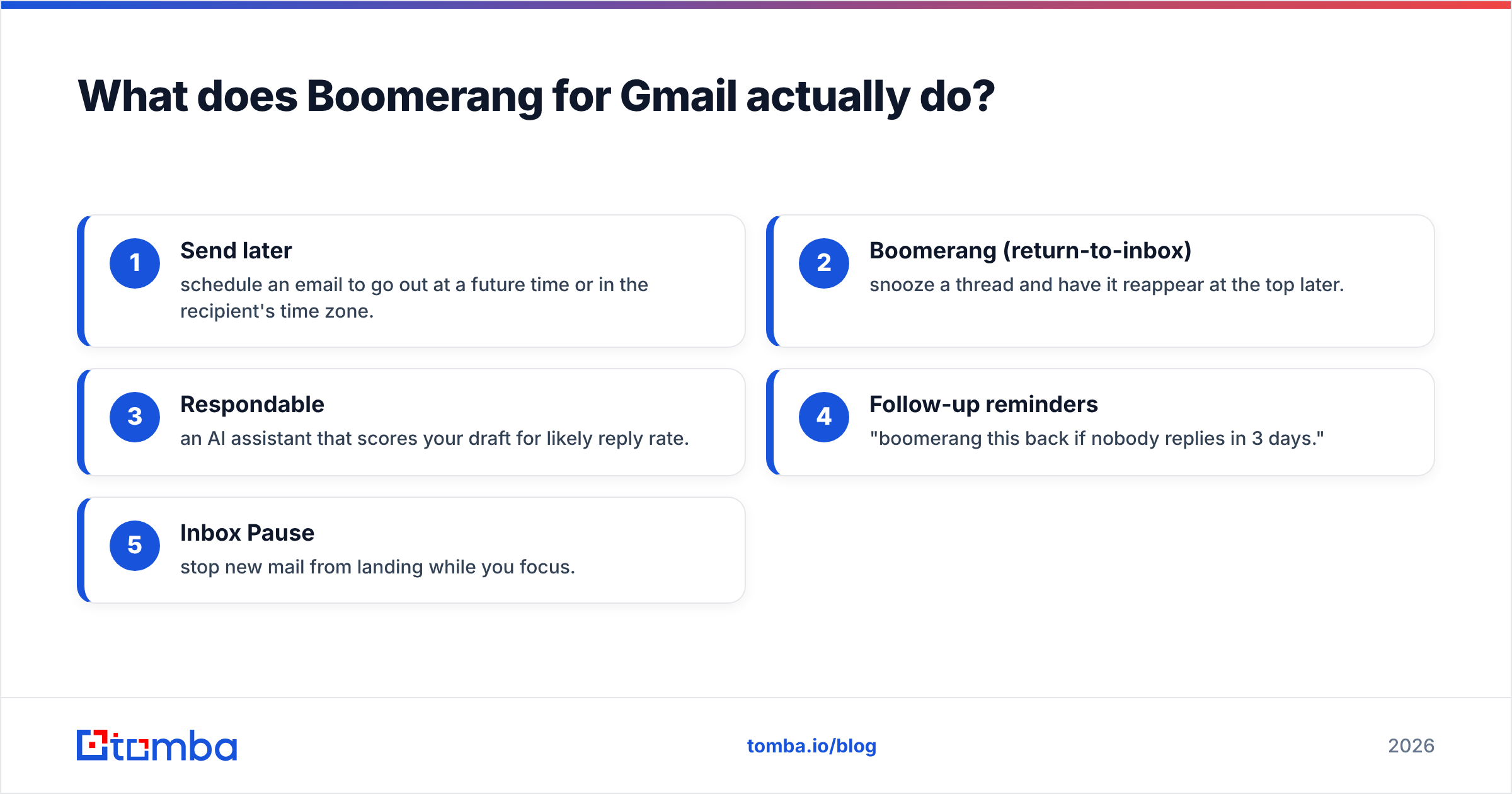 Diagram: What does Boomerang for Gmail actually do