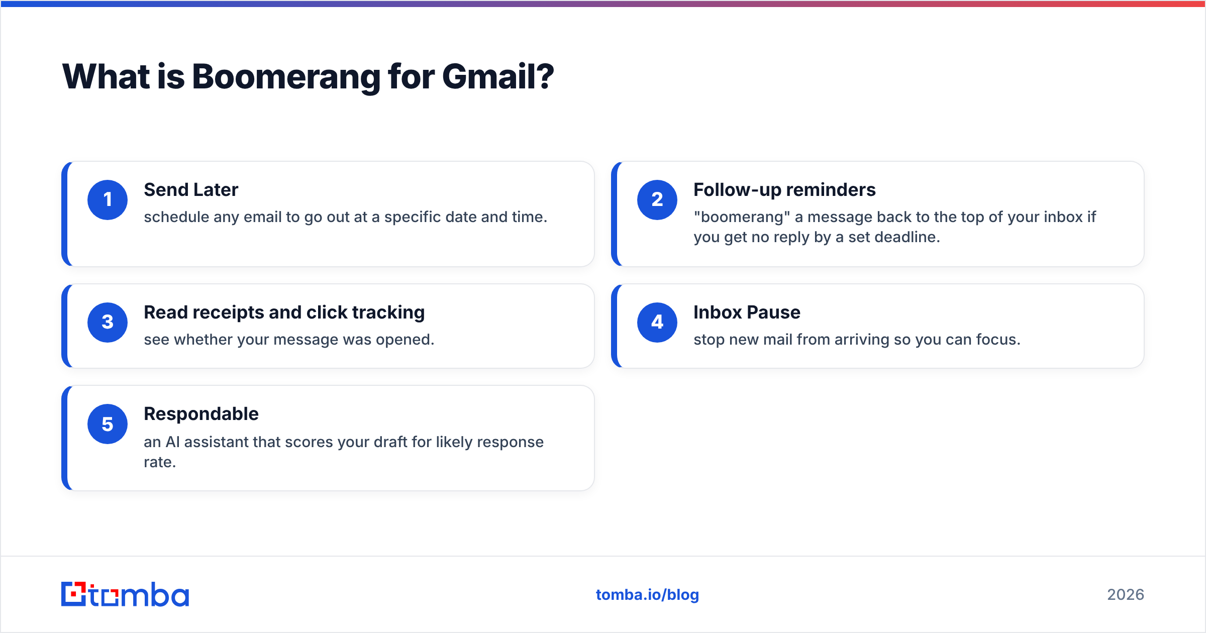 Diagram: What is Boomerang for Gmail