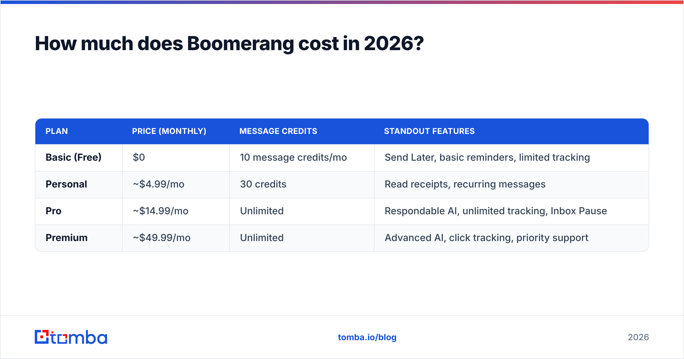 Diagram: How much does Boomerang cost in 2026