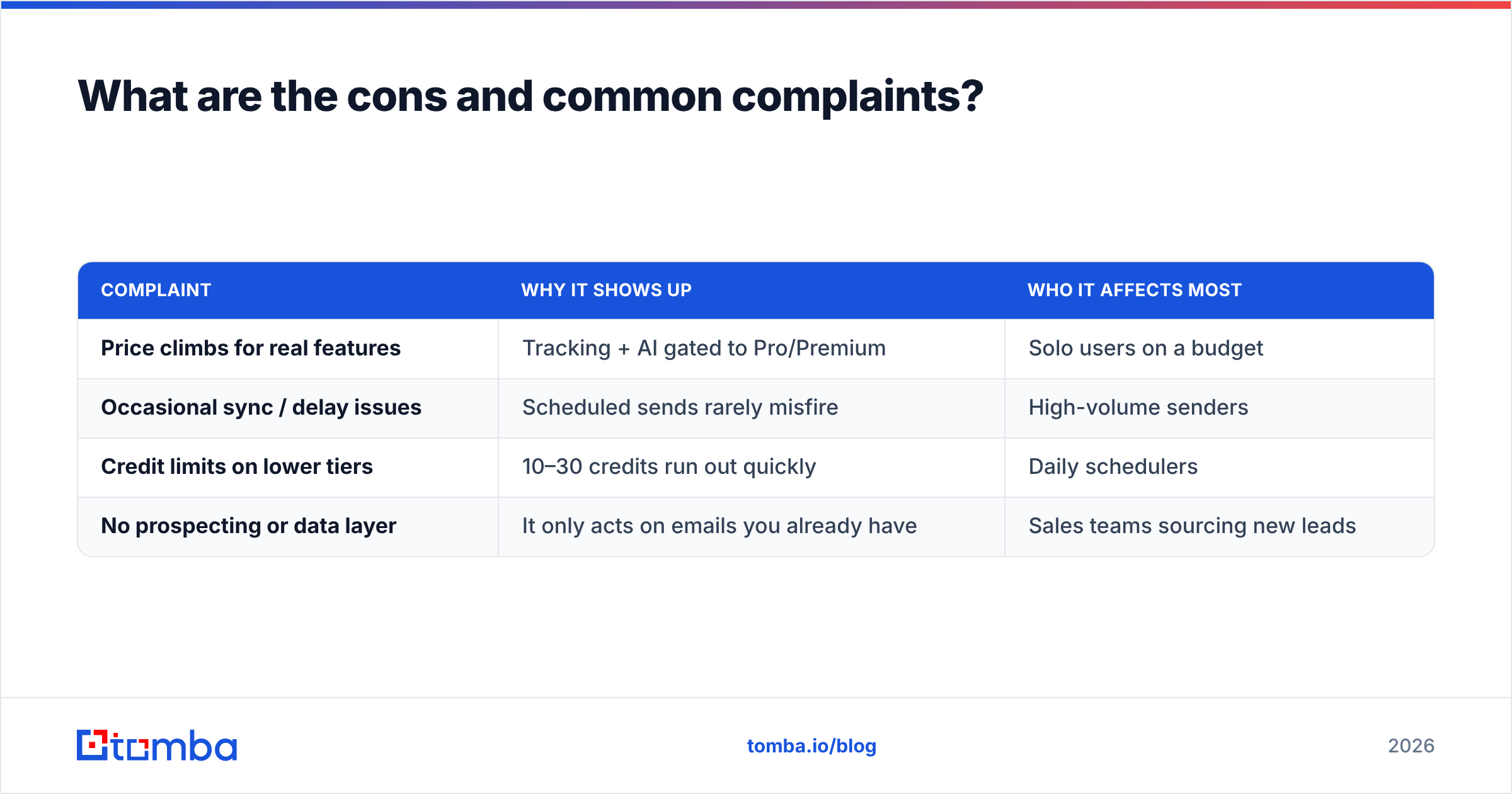 Diagram: What are the cons and common complaints