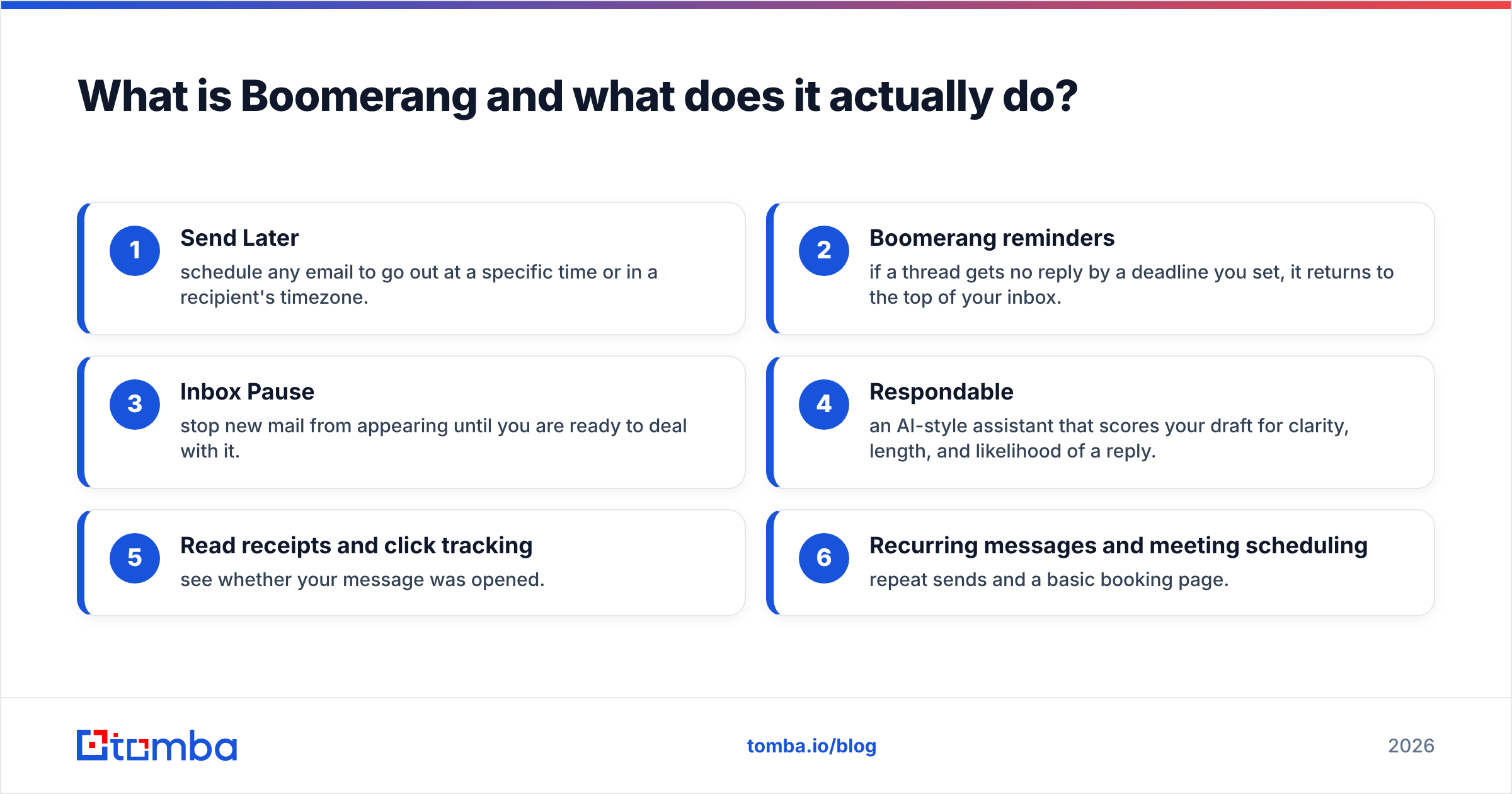 Diagram: What is Boomerang and what does it actually do