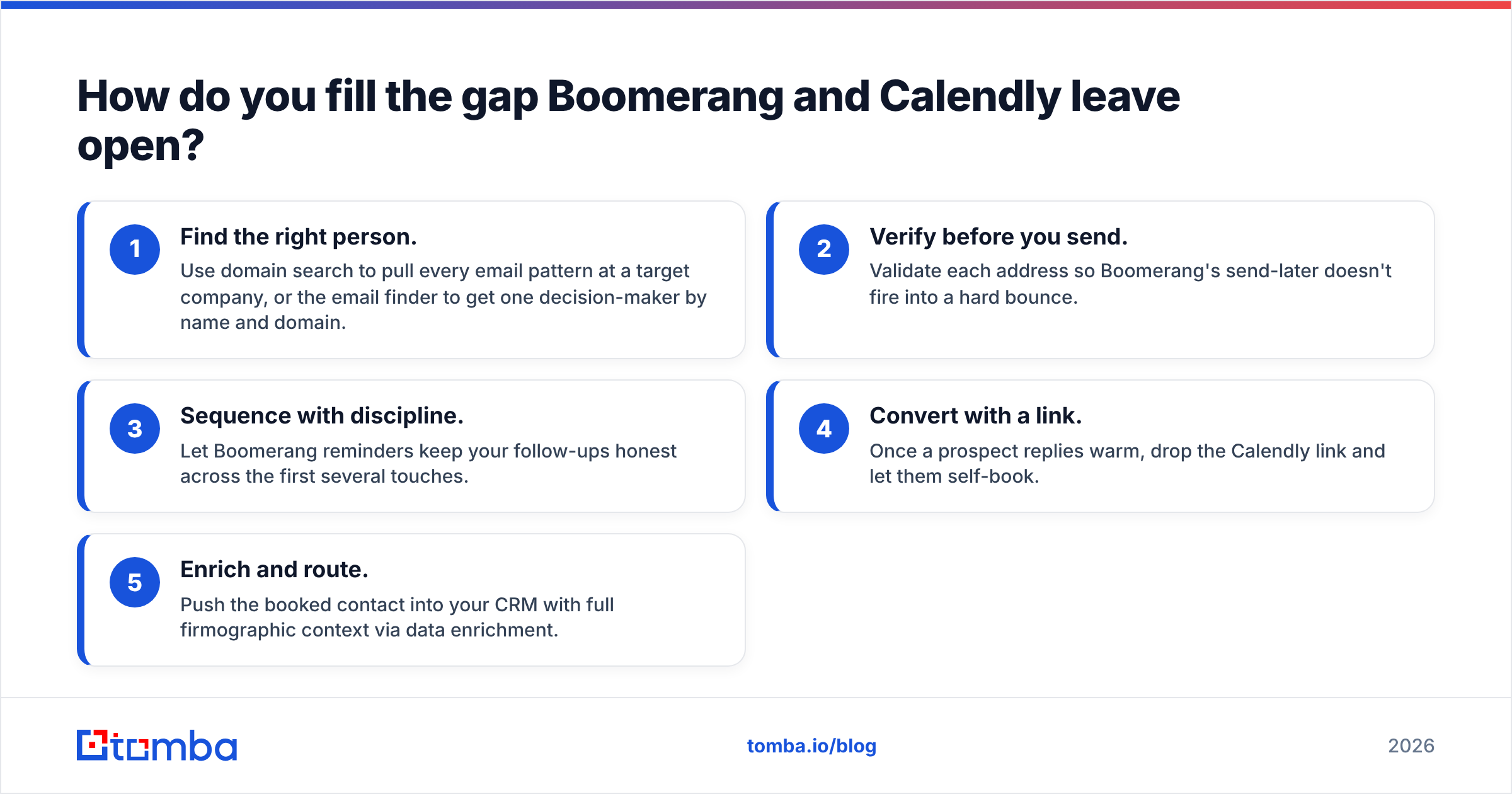 Diagram: How do you fill the gap Boomerang and Calendly leave open