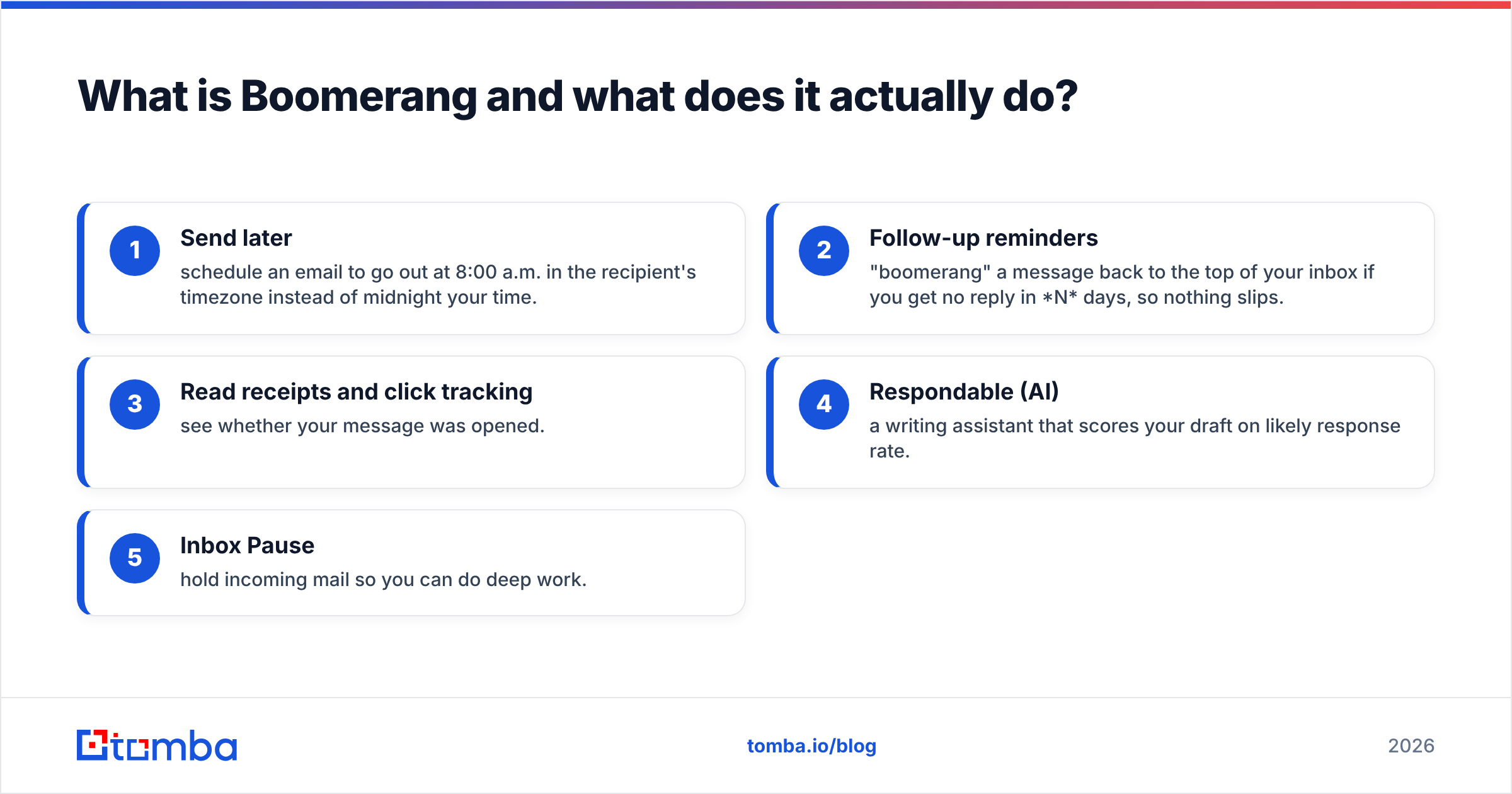 Diagram: What is Boomerang and what does it actually do