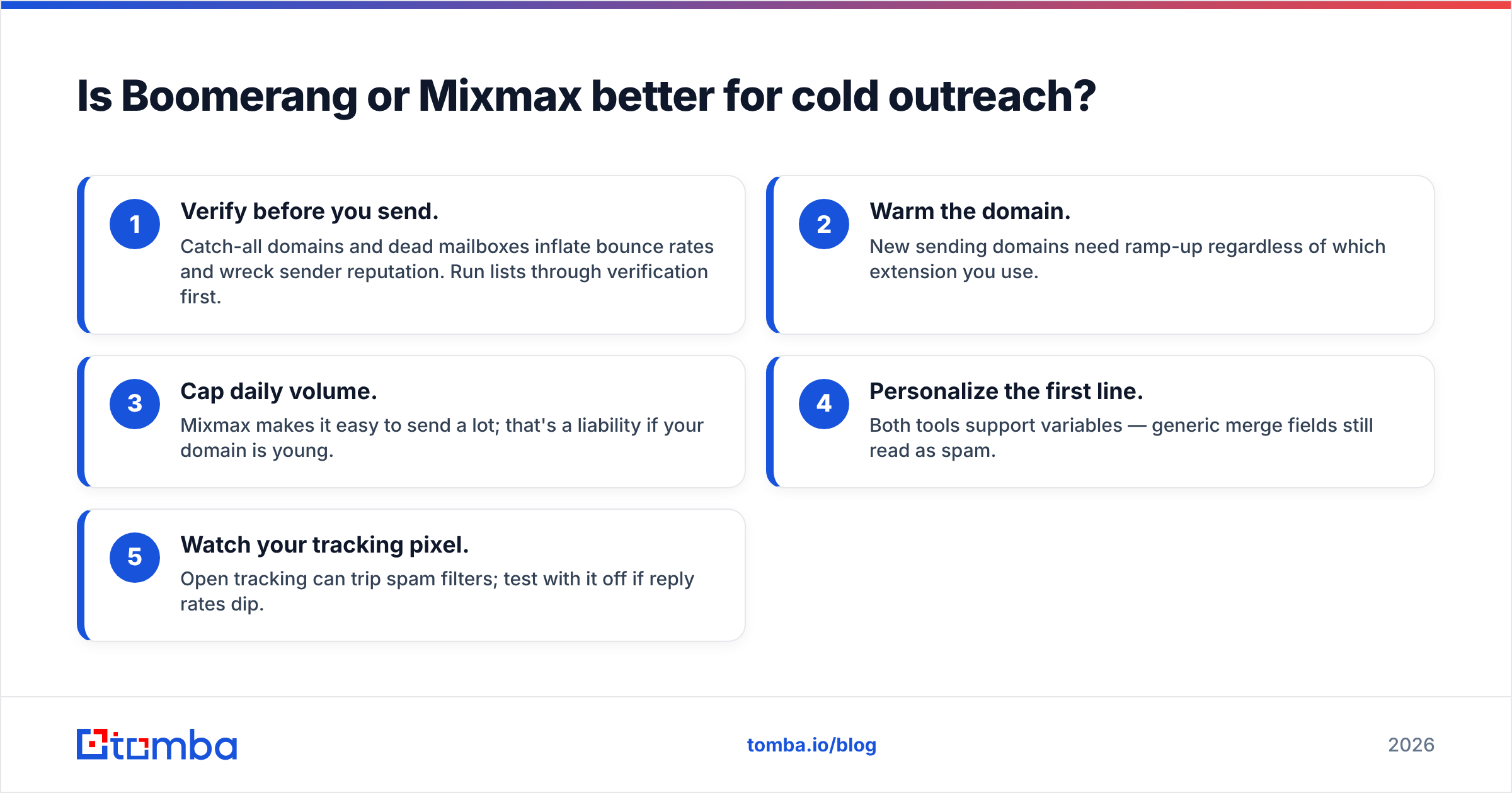 Diagram: Is Boomerang or Mixmax better for cold outreach