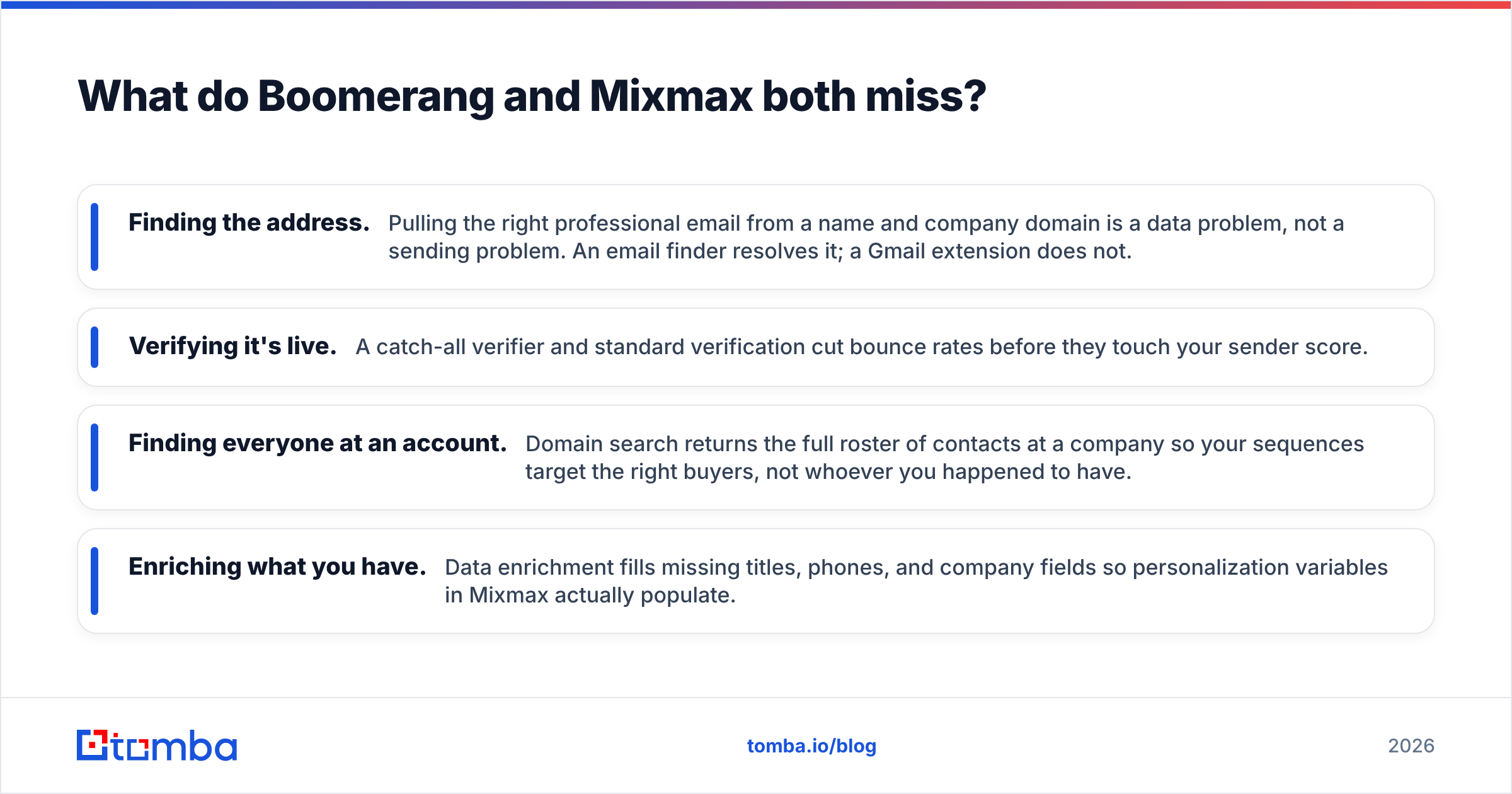 Diagram: What do Boomerang and Mixmax both miss