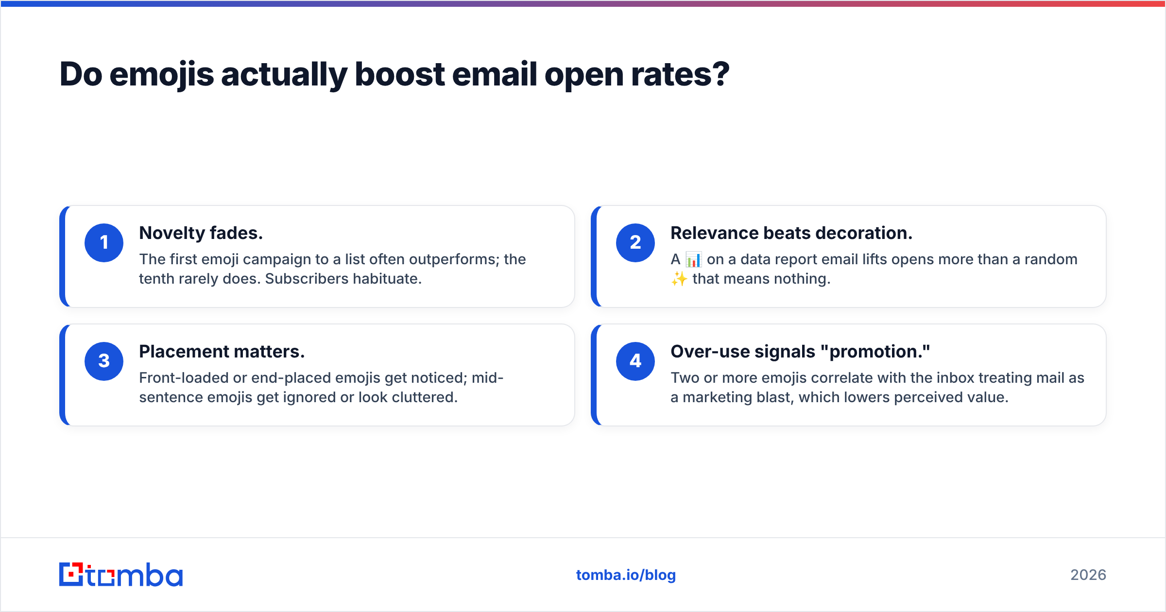 Diagram: Do emojis actually boost email open rates