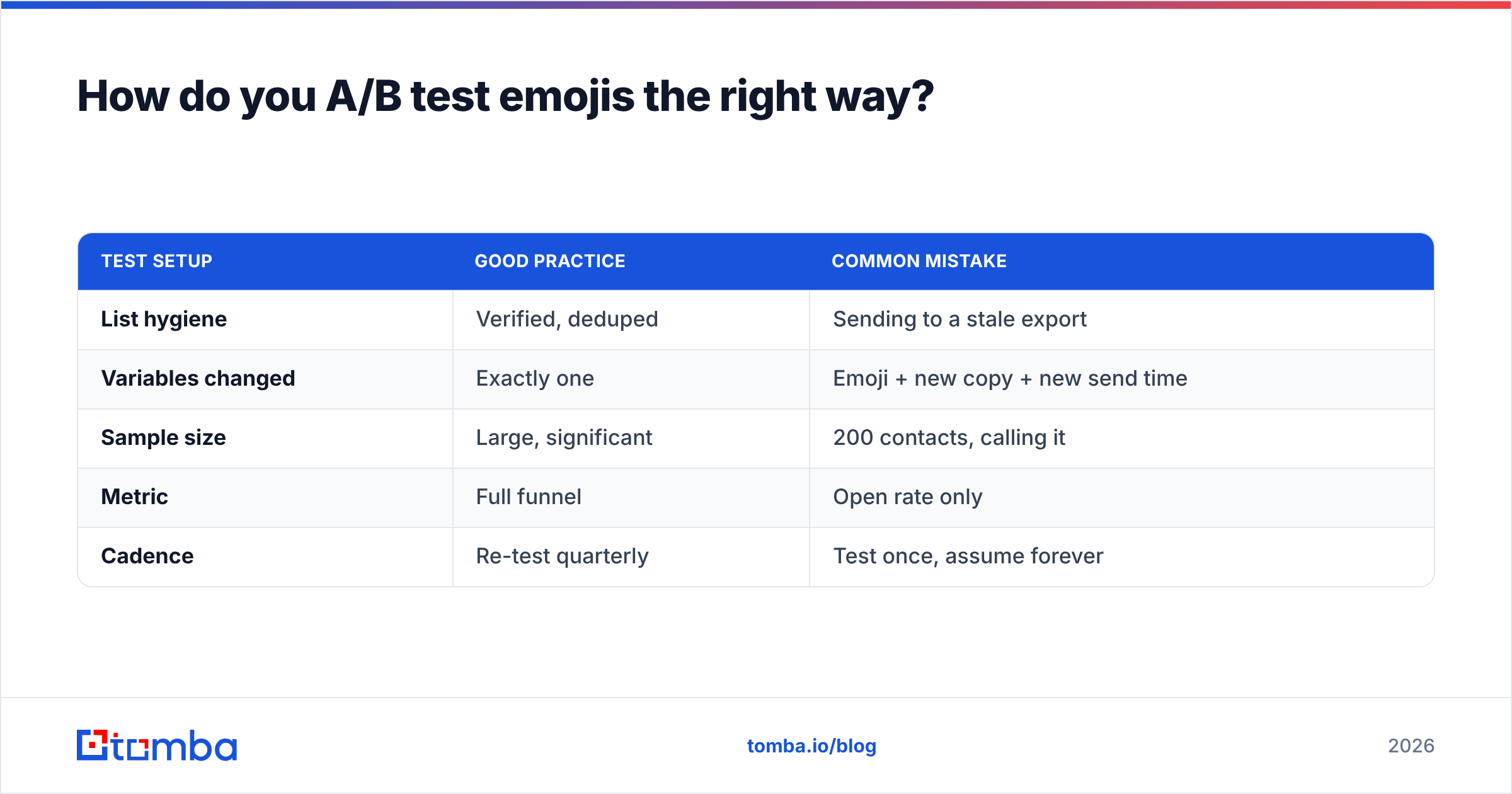 Diagram: How do you A/B test emojis the right way